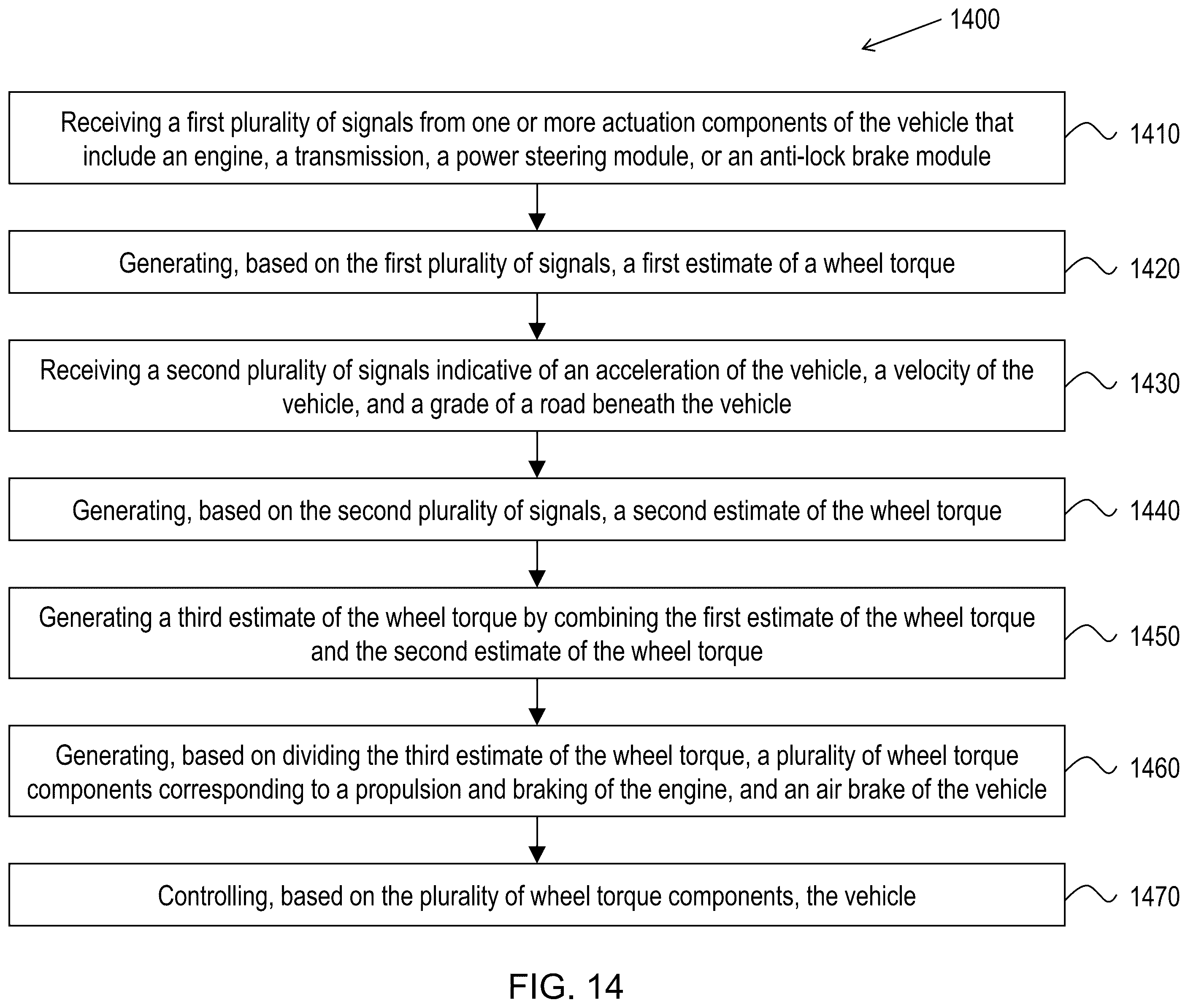 Patent US12377878 Figure 13 – Wheel torque estimation for autonomous driving