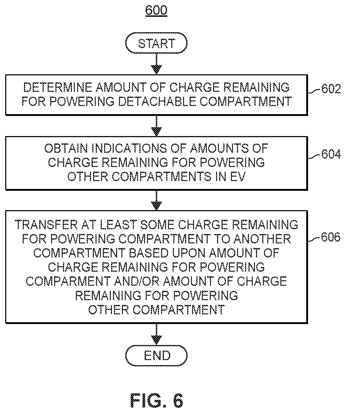 Patent US12377881 Figure 9 – Delivery hand off procedure when electric vehicle (EV) is about to lose power