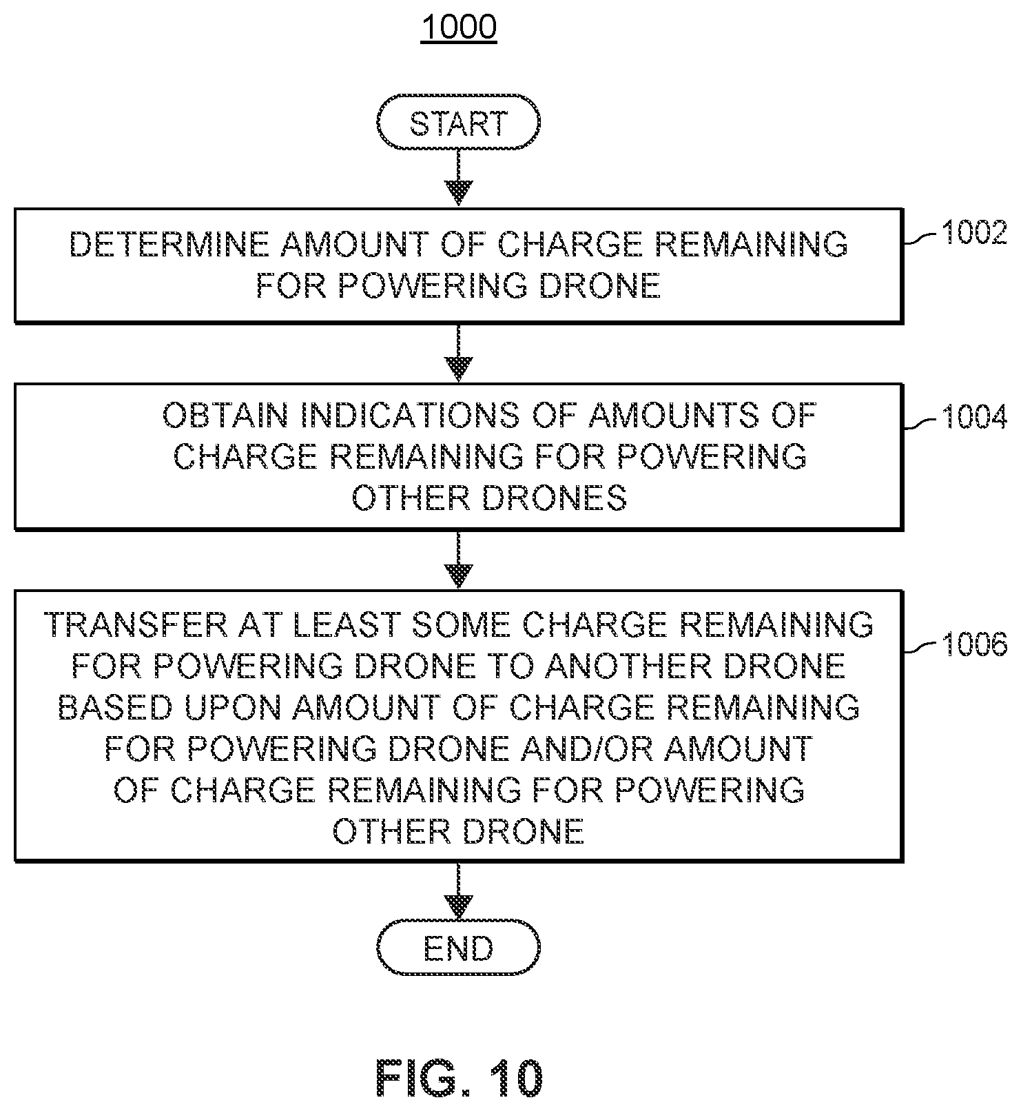 Patent US12377881 Figure 13 – Delivery hand off procedure when electric vehicle (EV) is about to lose power