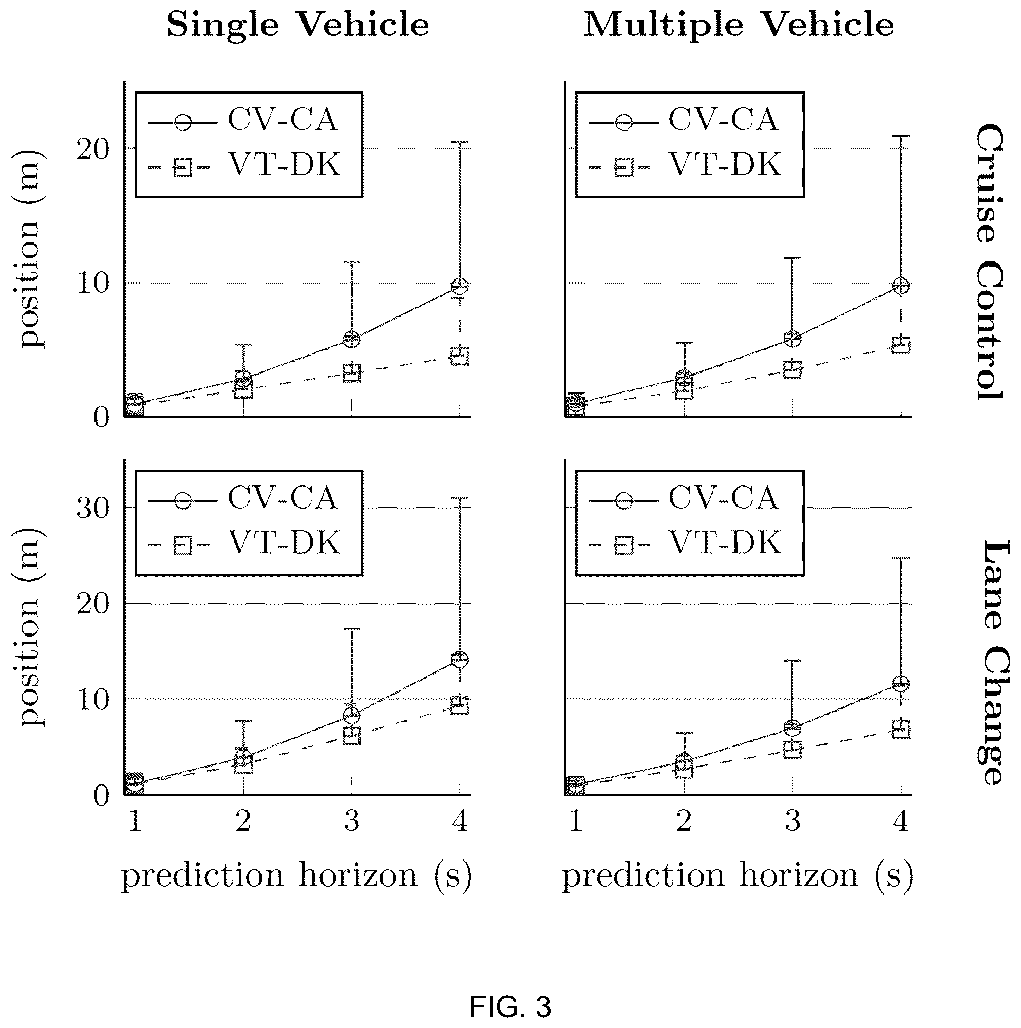Patent US12377882 Figure 3 – Recursive, real-time capable, interaction-aware methods of planning motions for autonomous vehicles