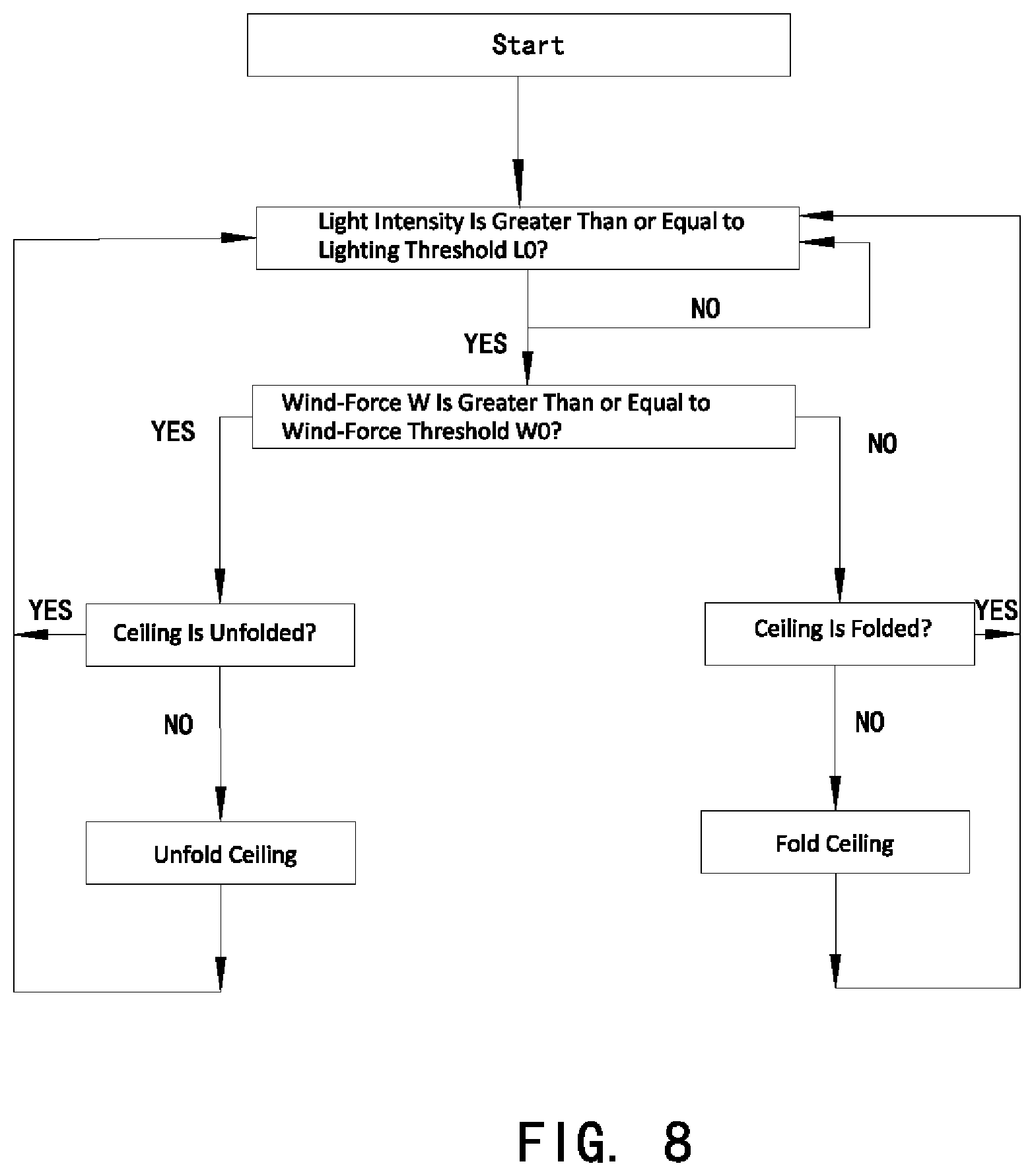 Patent US12377901 Figure 9 – Control system, carrier, and control method