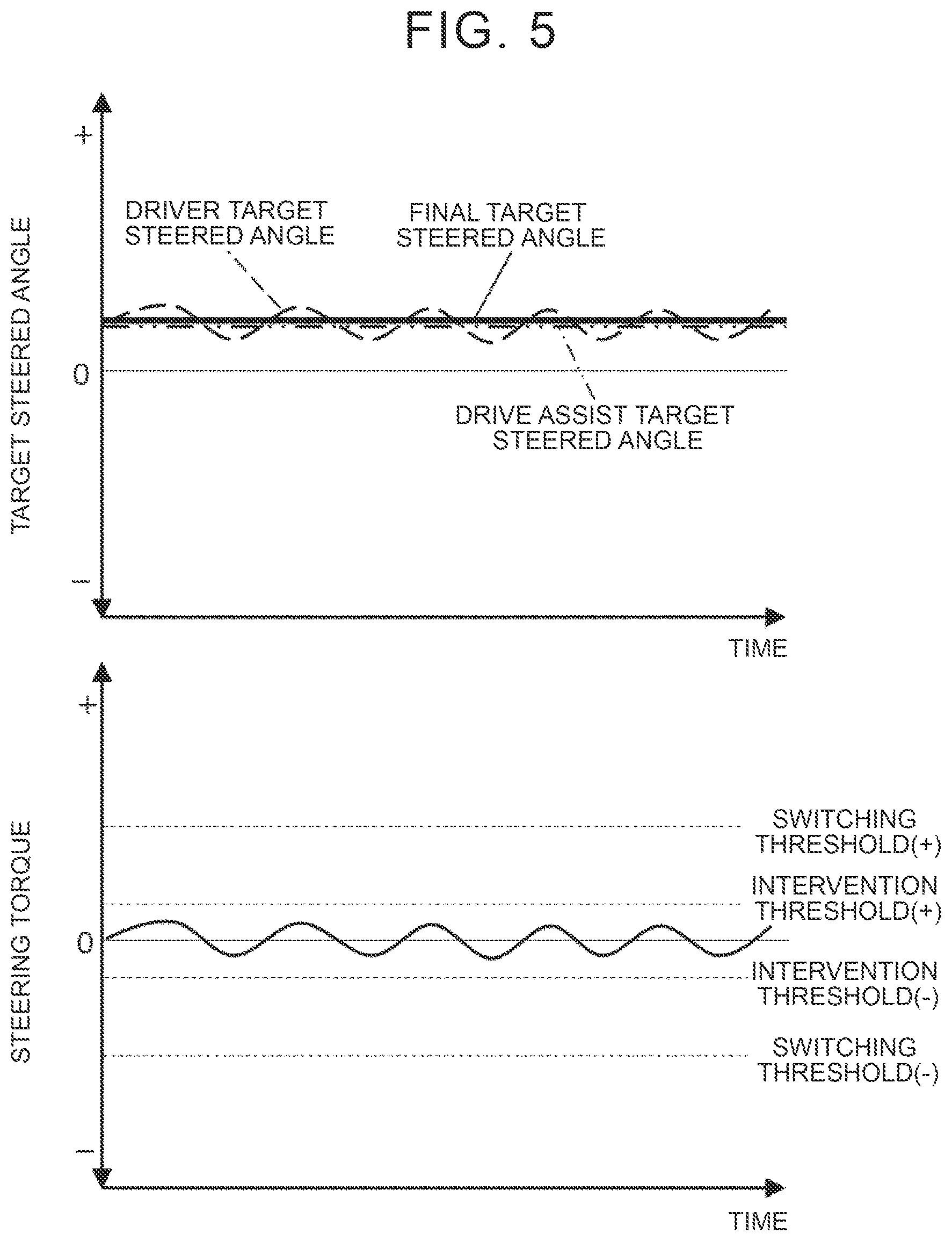Patent US12377905 Figure 5 – Steering system and control method for steering system