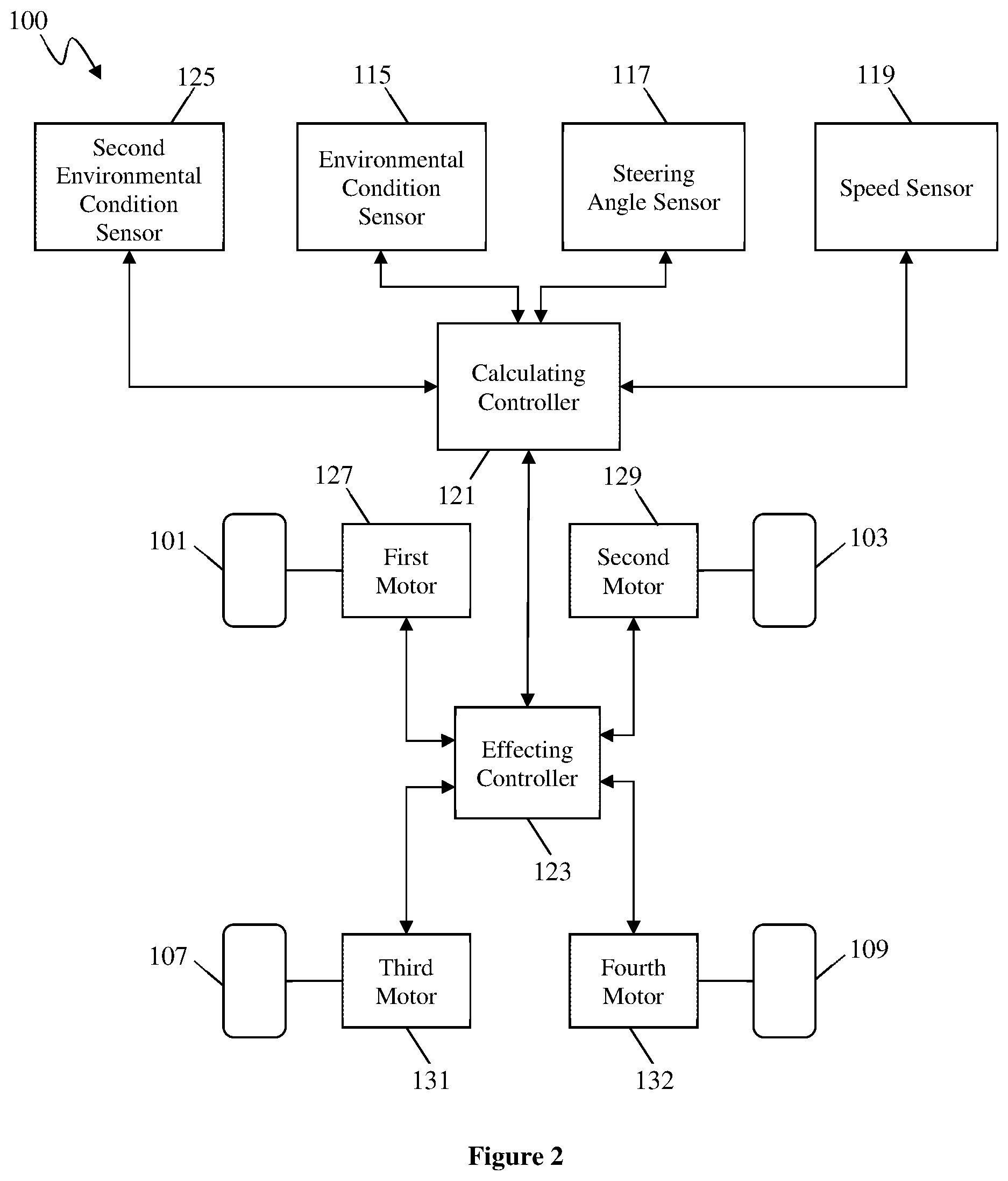 Patent US12377907 Figure 2 – Steering control system