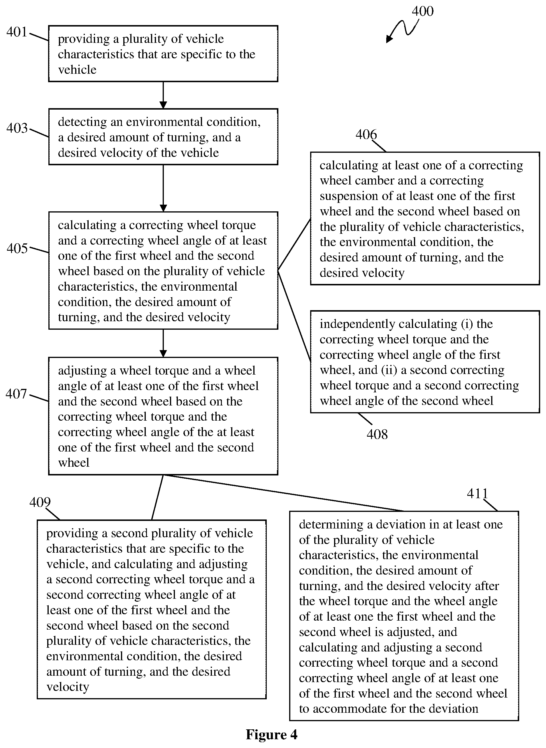 Patent US12377907 Figure 4 – Steering control system