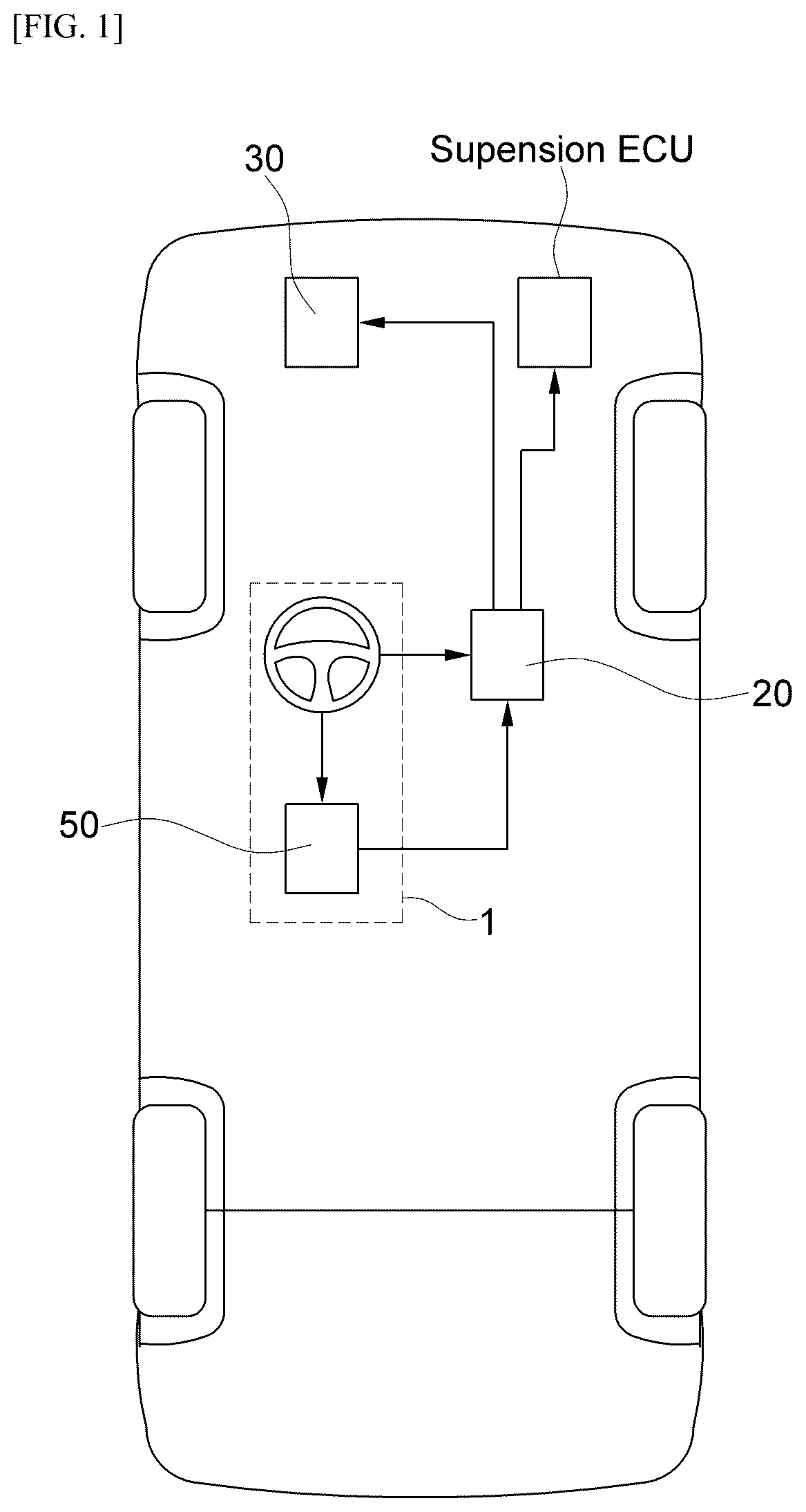 Patent US12377911 Figure 1 – One-side brake control system and control method of distributing torques between front and rear wheels to perform one-side brake