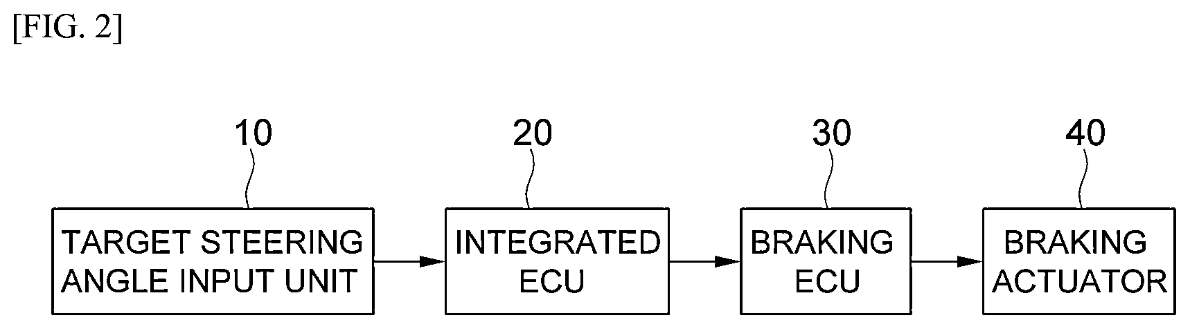 Patent US12377911 Figure 2 – One-side brake control system and control method of distributing torques between front and rear wheels to perform one-side brake
