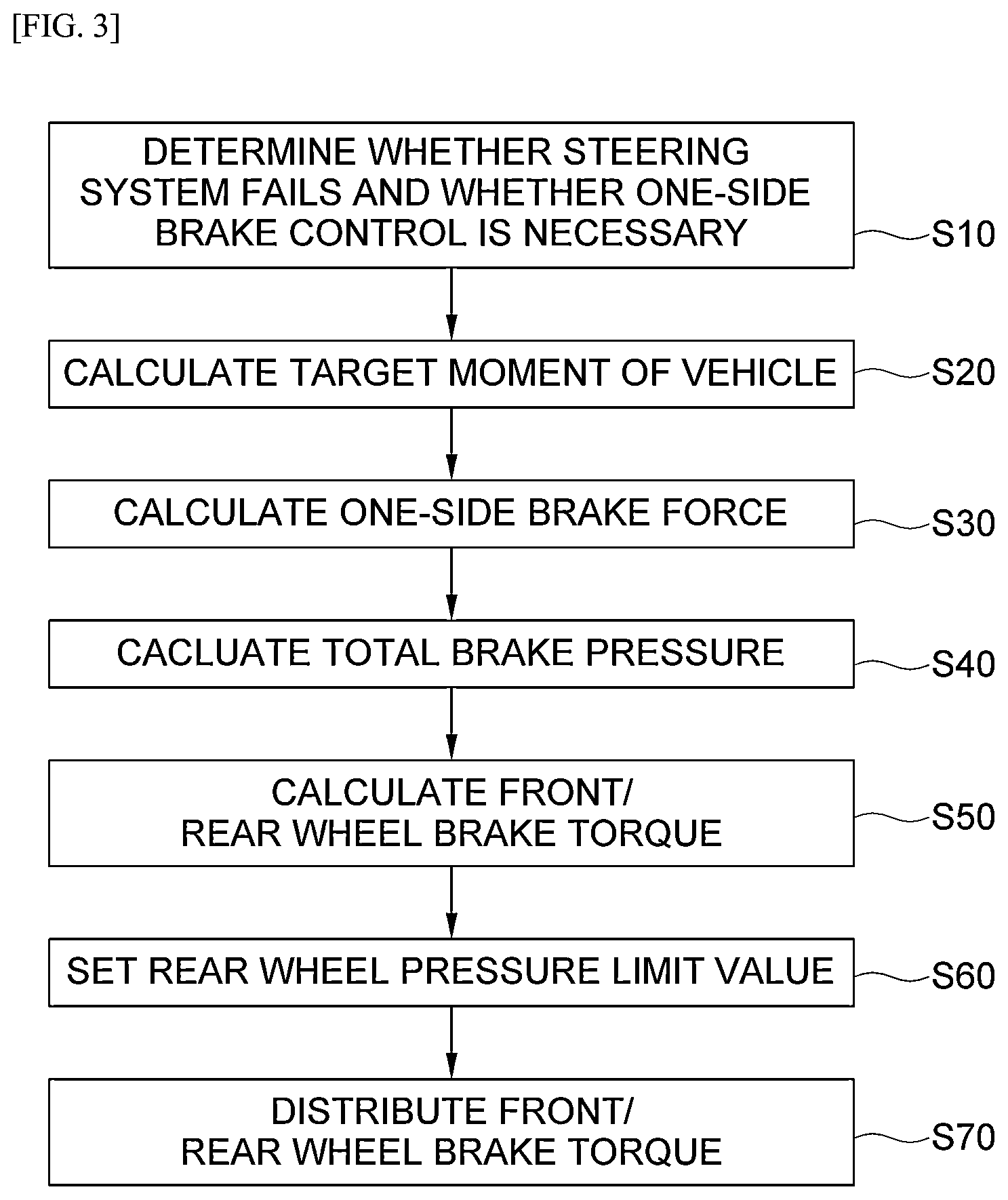 Patent US12377911 Figure 3 – One-side brake control system and control method of distributing torques between front and rear wheels to perform one-side brake