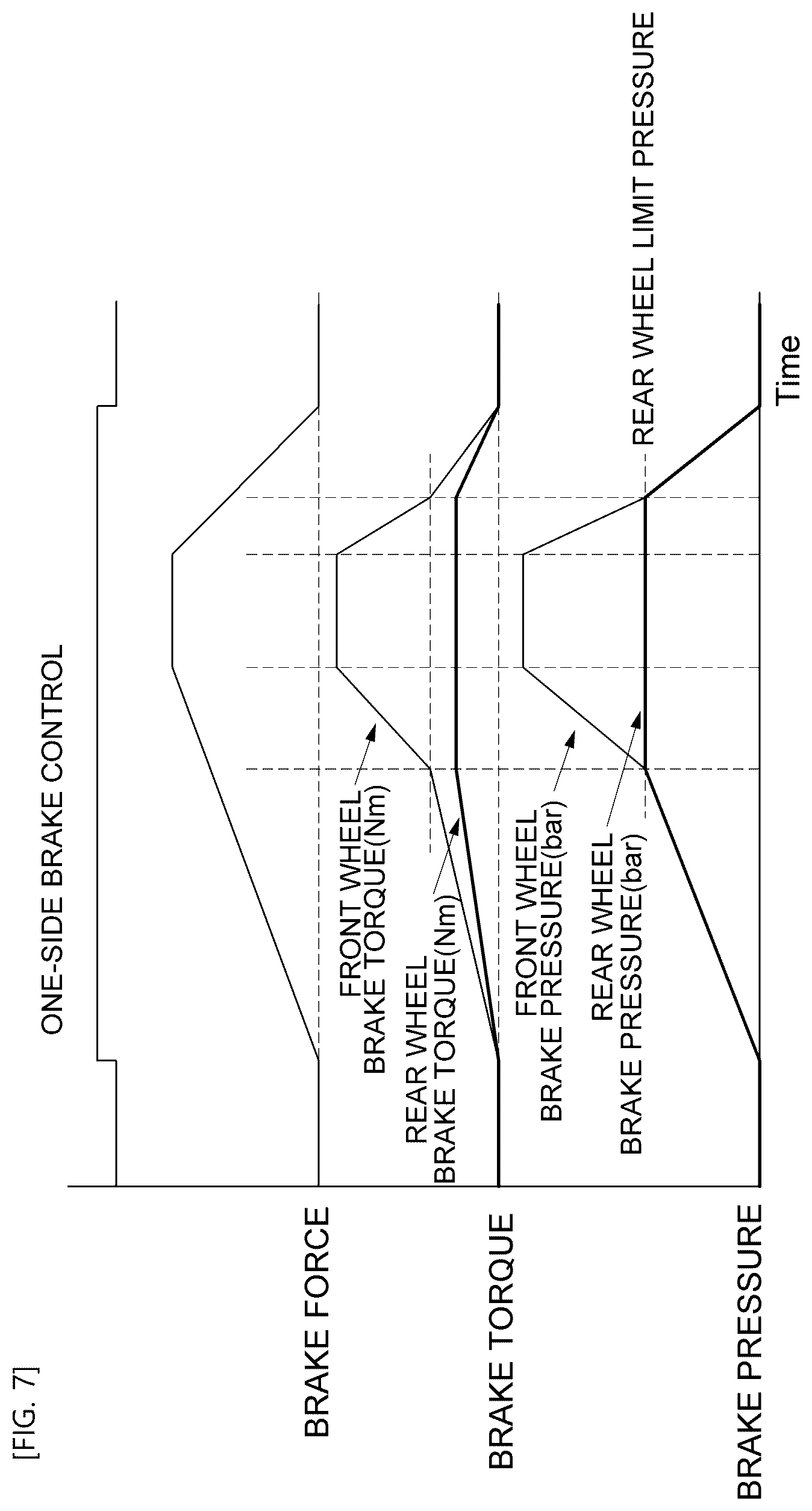 Patent US12377911 Figure 7 – One-side brake control system and control method of distributing torques between front and rear wheels to perform one-side brake