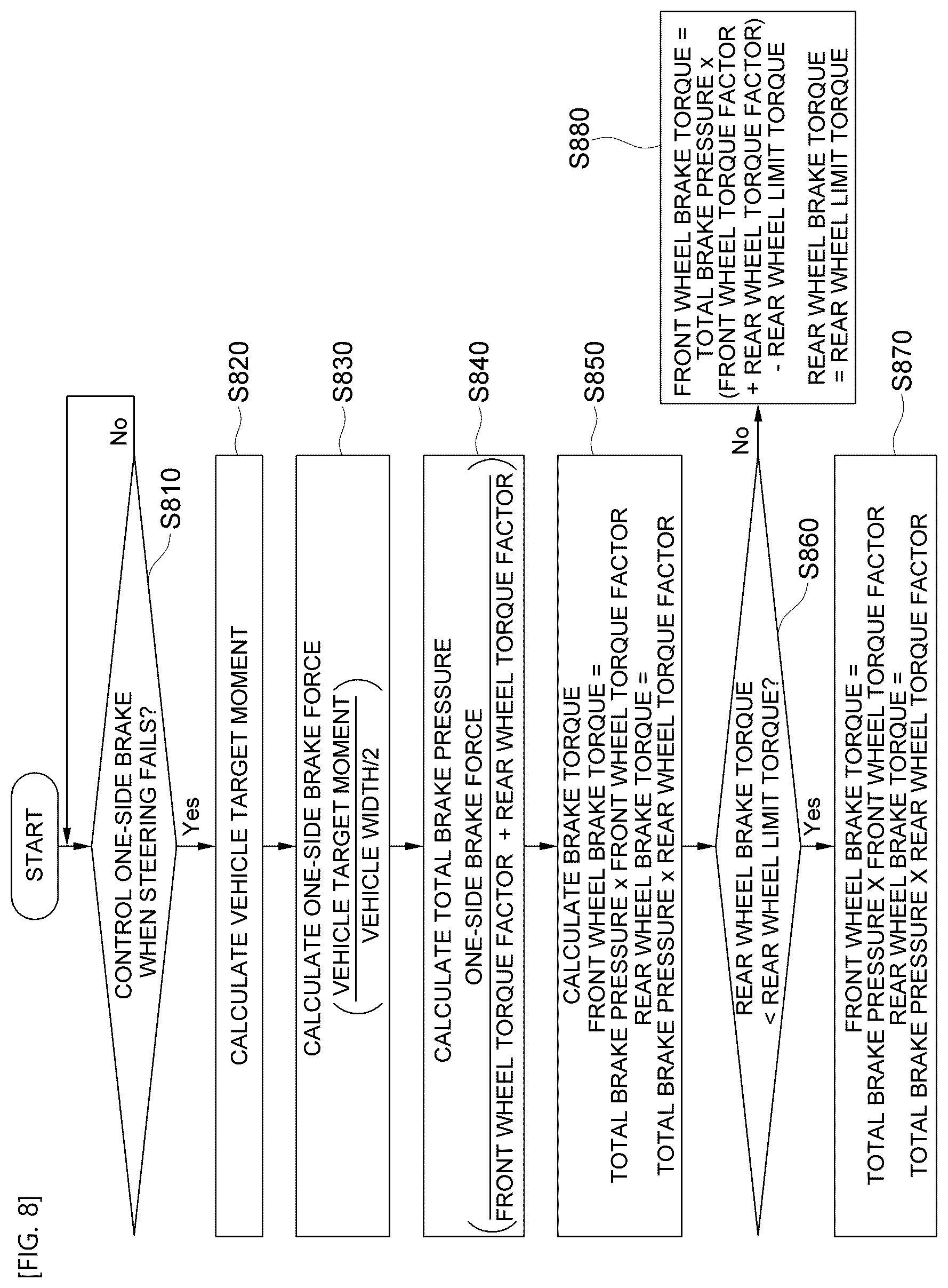 Patent US12377911 Figure 8 – One-side brake control system and control method of distributing torques between front and rear wheels to perform one-side brake