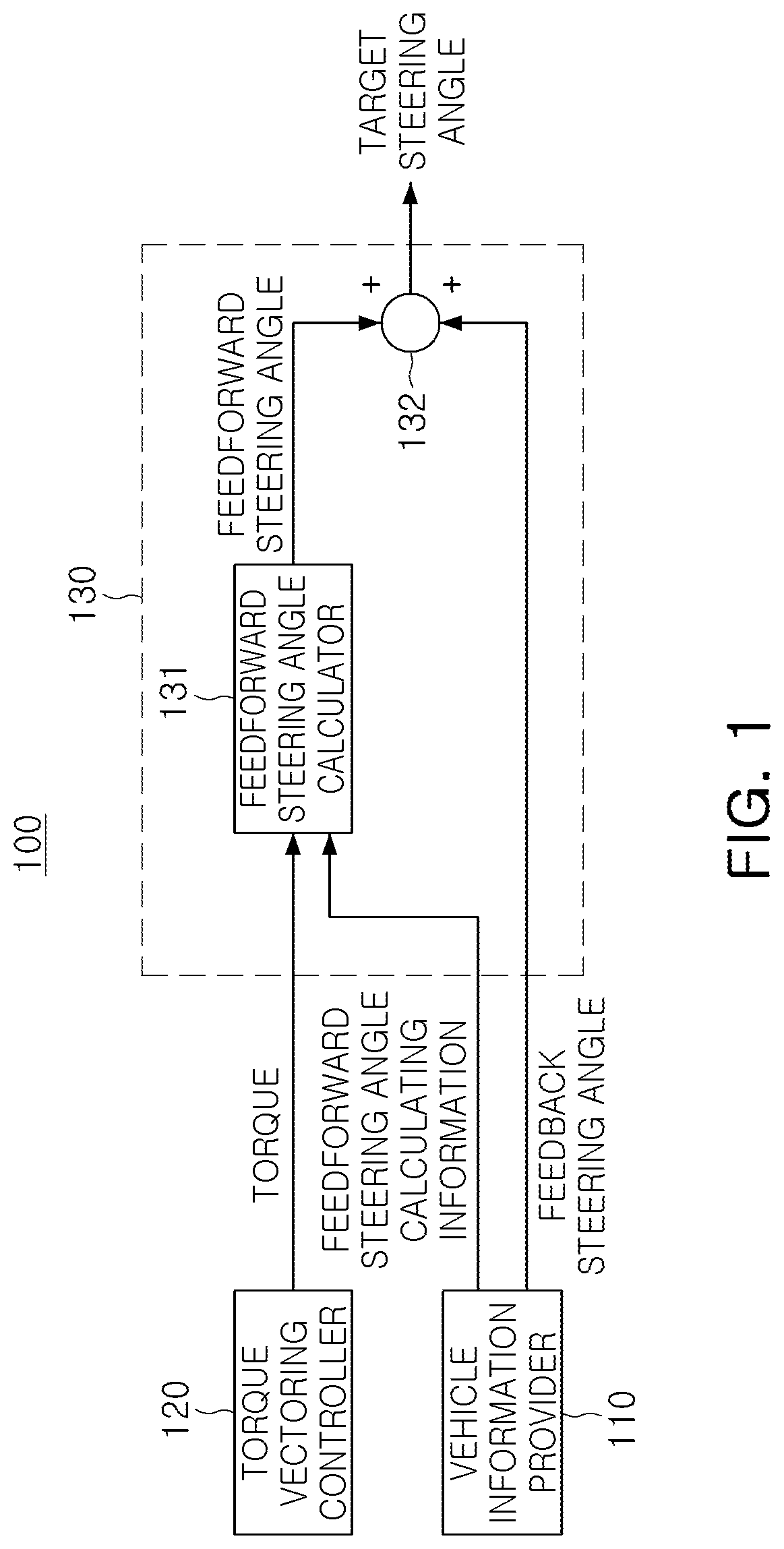 Patent US12377912 Figure 1 – Apparatus, method and computer readable medium for calculating target steering angle considering yaw moment by torque vectoring when turning driving of electric vehicle in autonomous driving