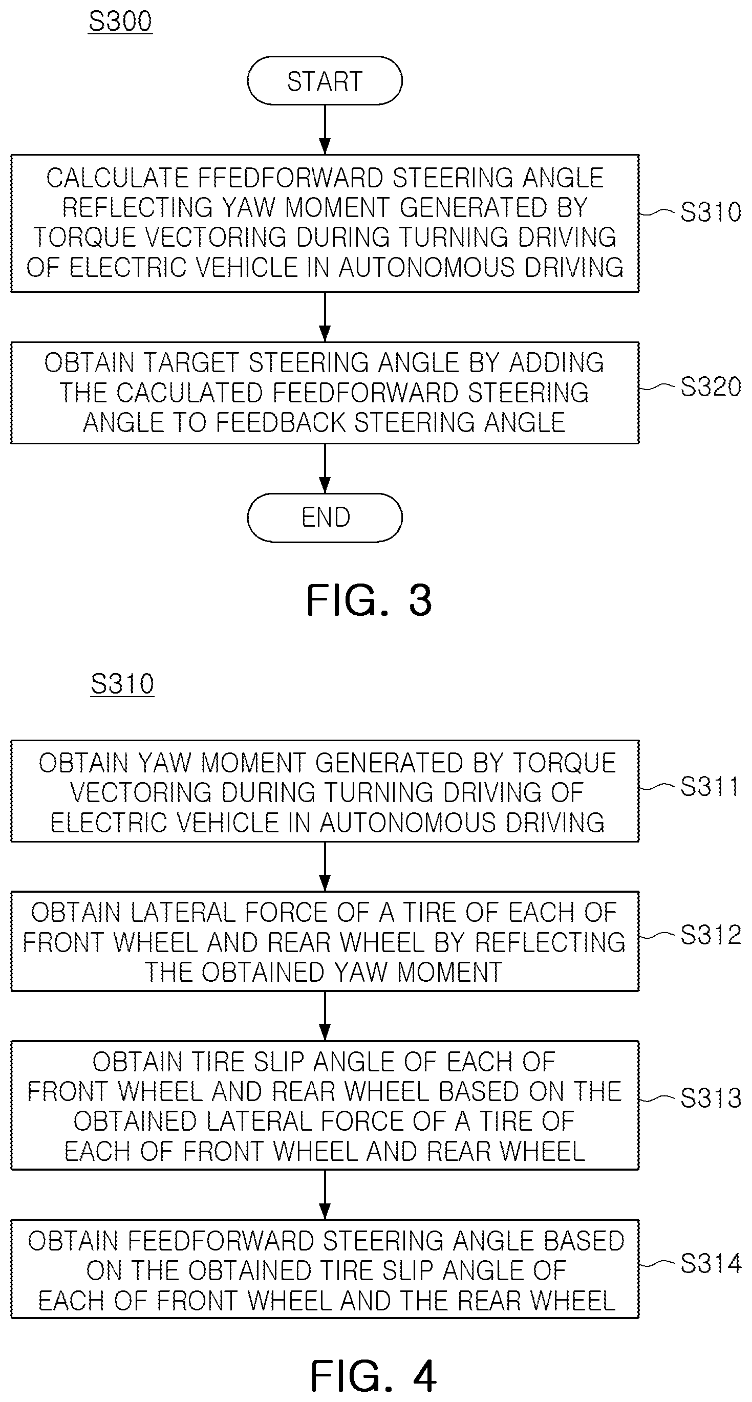 Patent US12377912 Figure 3 – Apparatus, method and computer readable medium for calculating target steering angle considering yaw moment by torque vectoring when turning driving of electric vehicle in autonomous driving