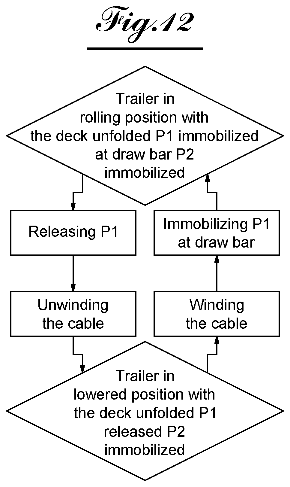 Patent US12377923 Figure 11 – Transport trailer comprising a system for tilting and righting its deck