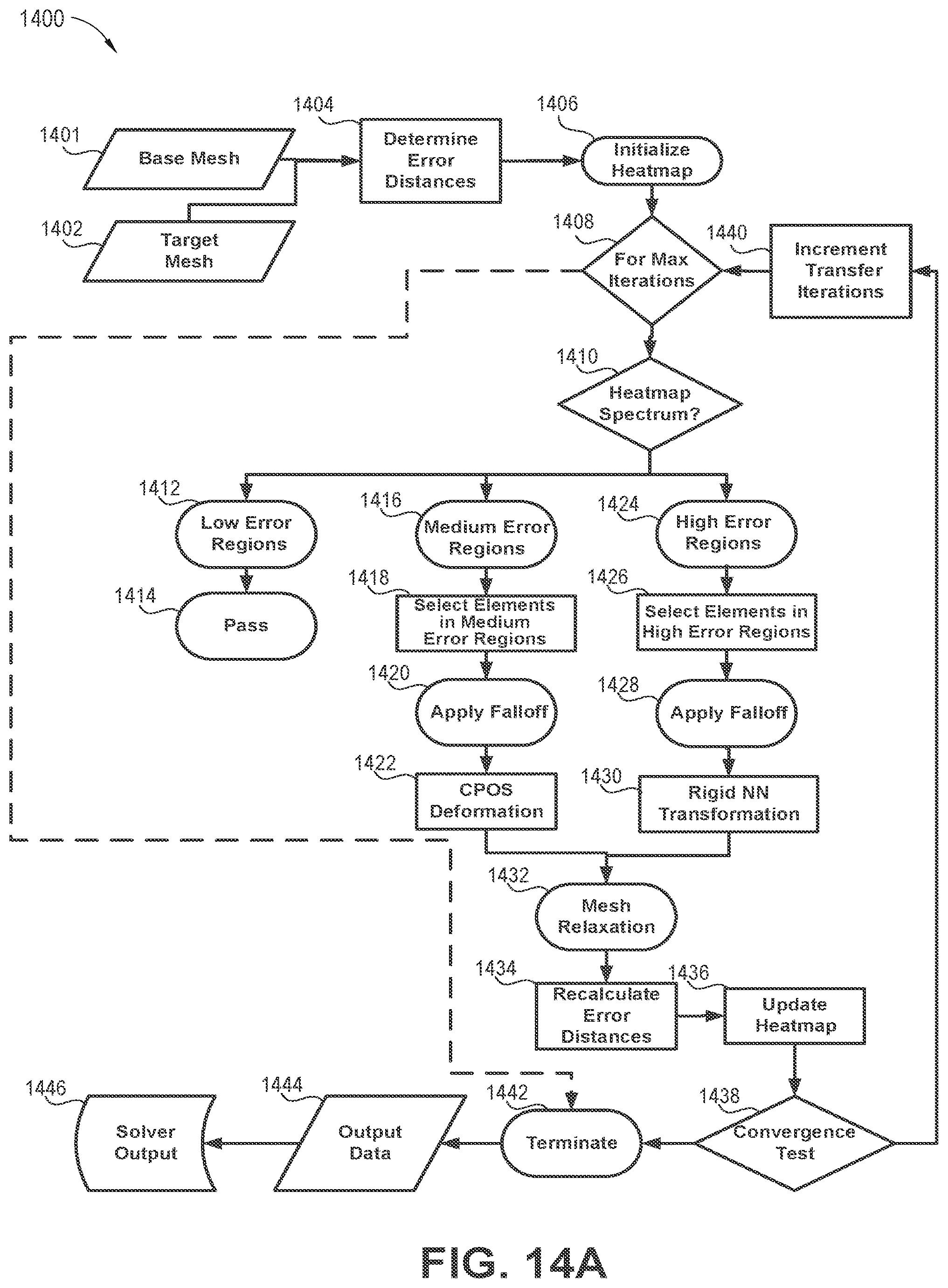 Patent US12377936 Figure 18 – Matching meshes for virtual avatars