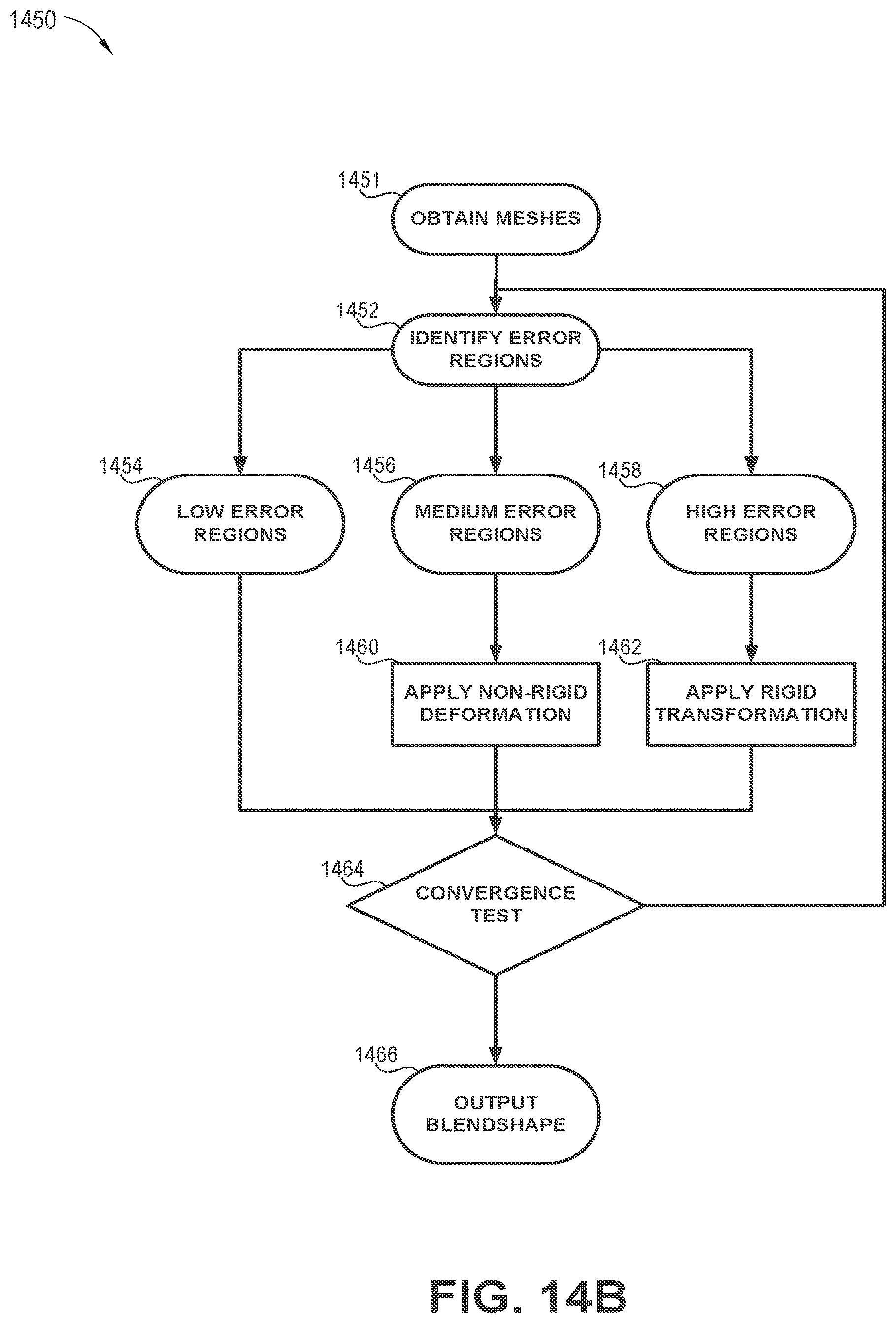Patent US12377936 Figure 19 – Matching meshes for virtual avatars