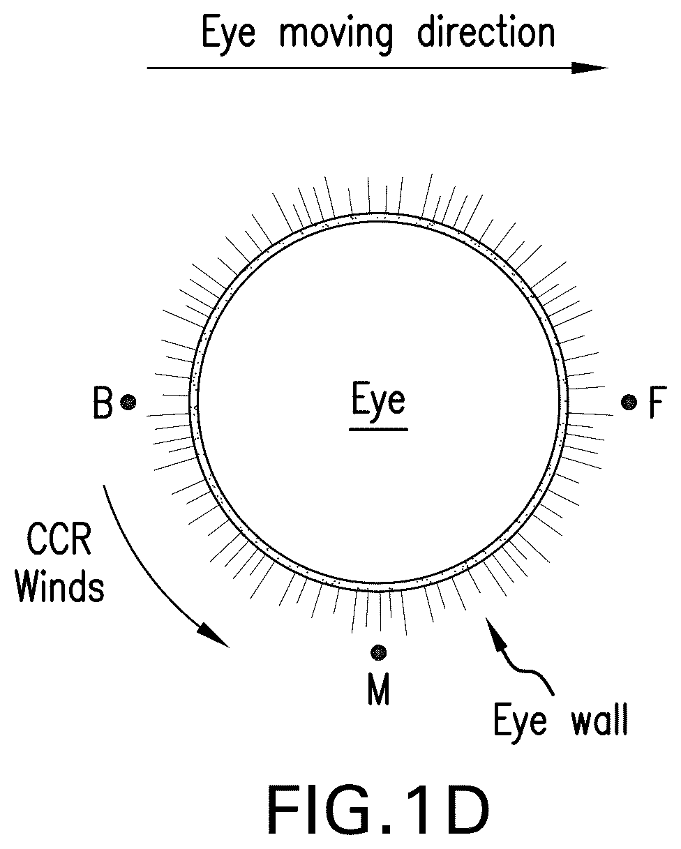 Patent US12377938 Figure 4 – Environmental data collection ocean buoy and hurricane eye tracking