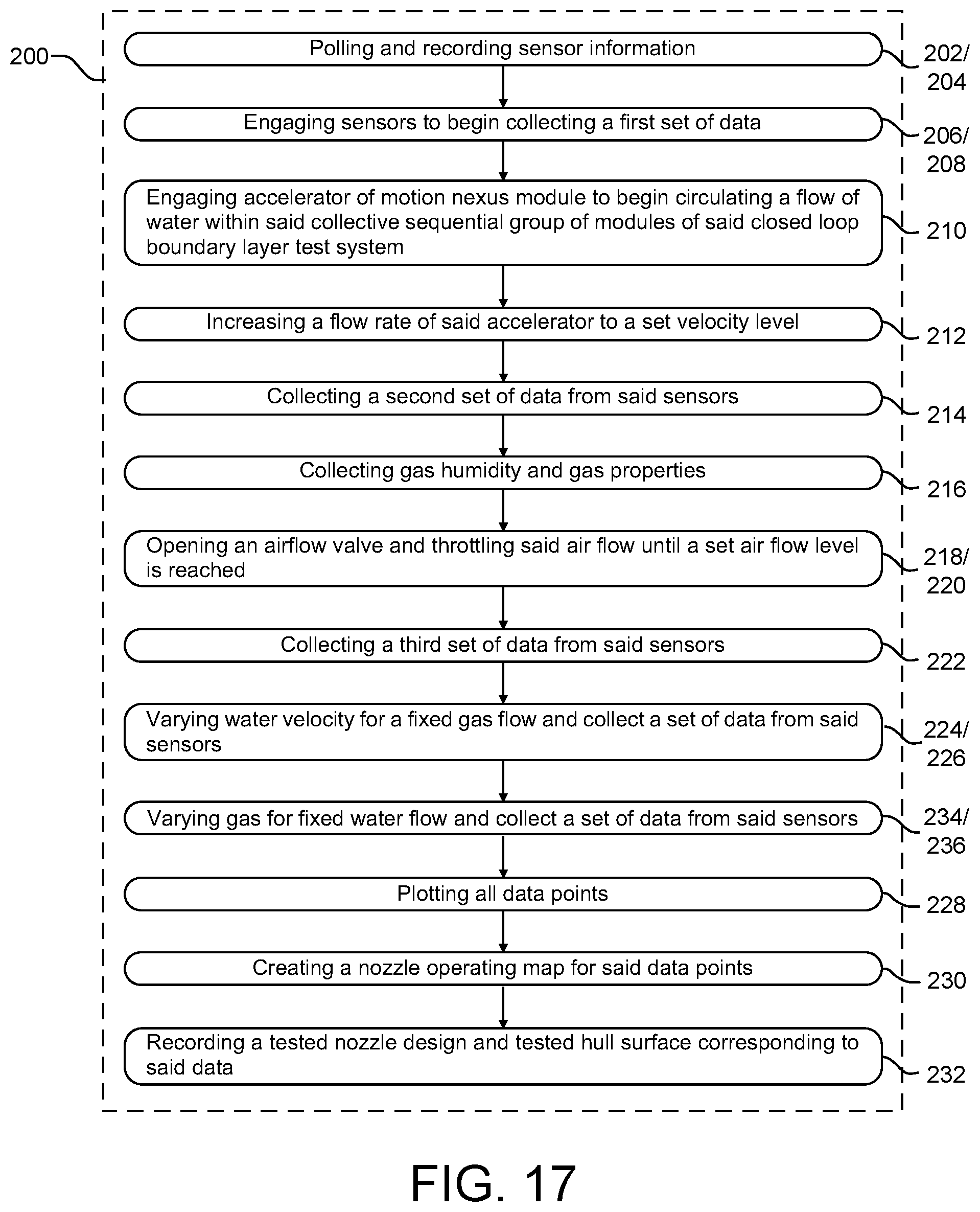 Patent US12377941 Figure 18 – System, process, and method for studying full-scale, multiphase, hydrodynamic flow representative of a ship's boundary layer