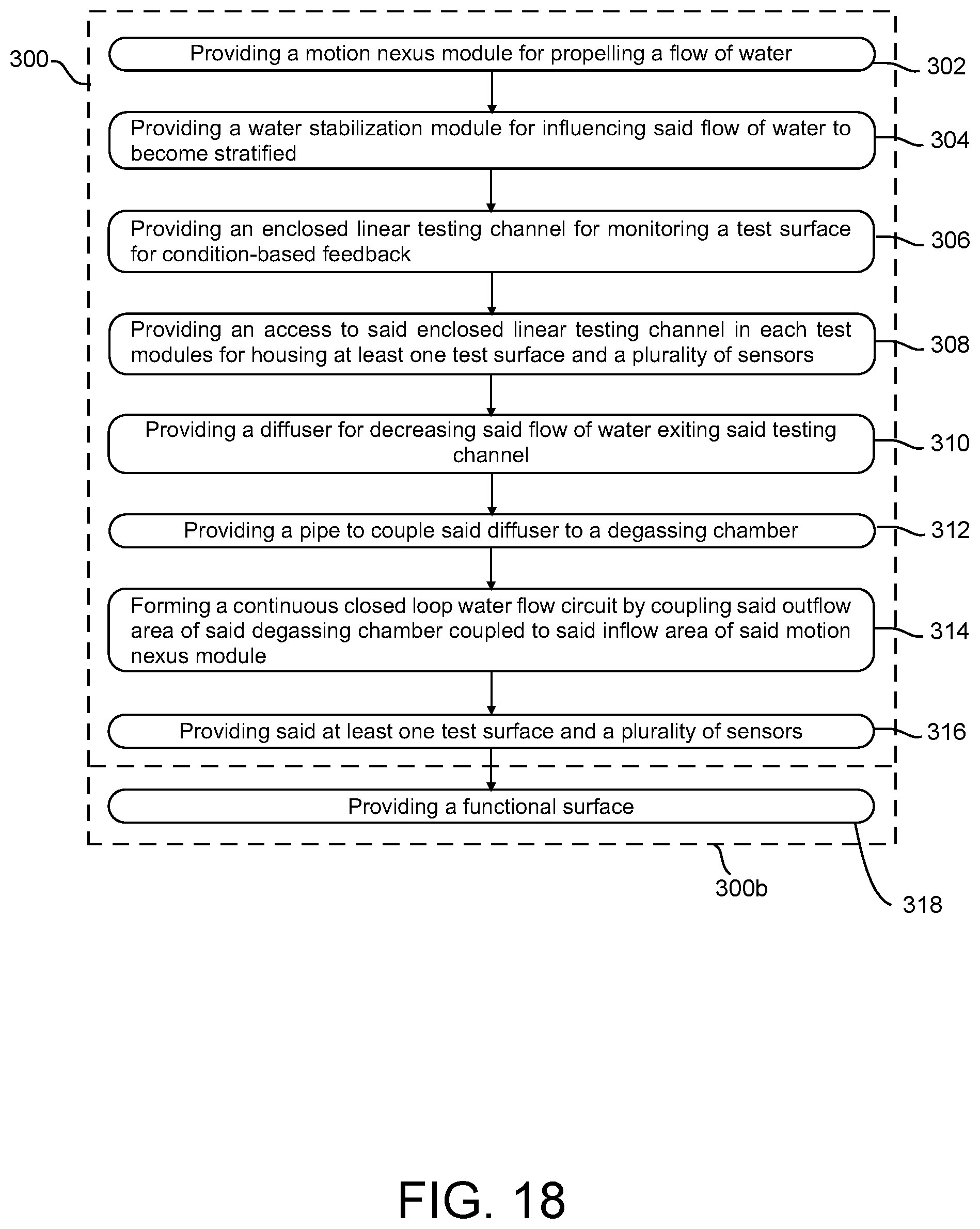 Patent US12377941 Figure 19 – System, process, and method for studying full-scale, multiphase, hydrodynamic flow representative of a ship's boundary layer