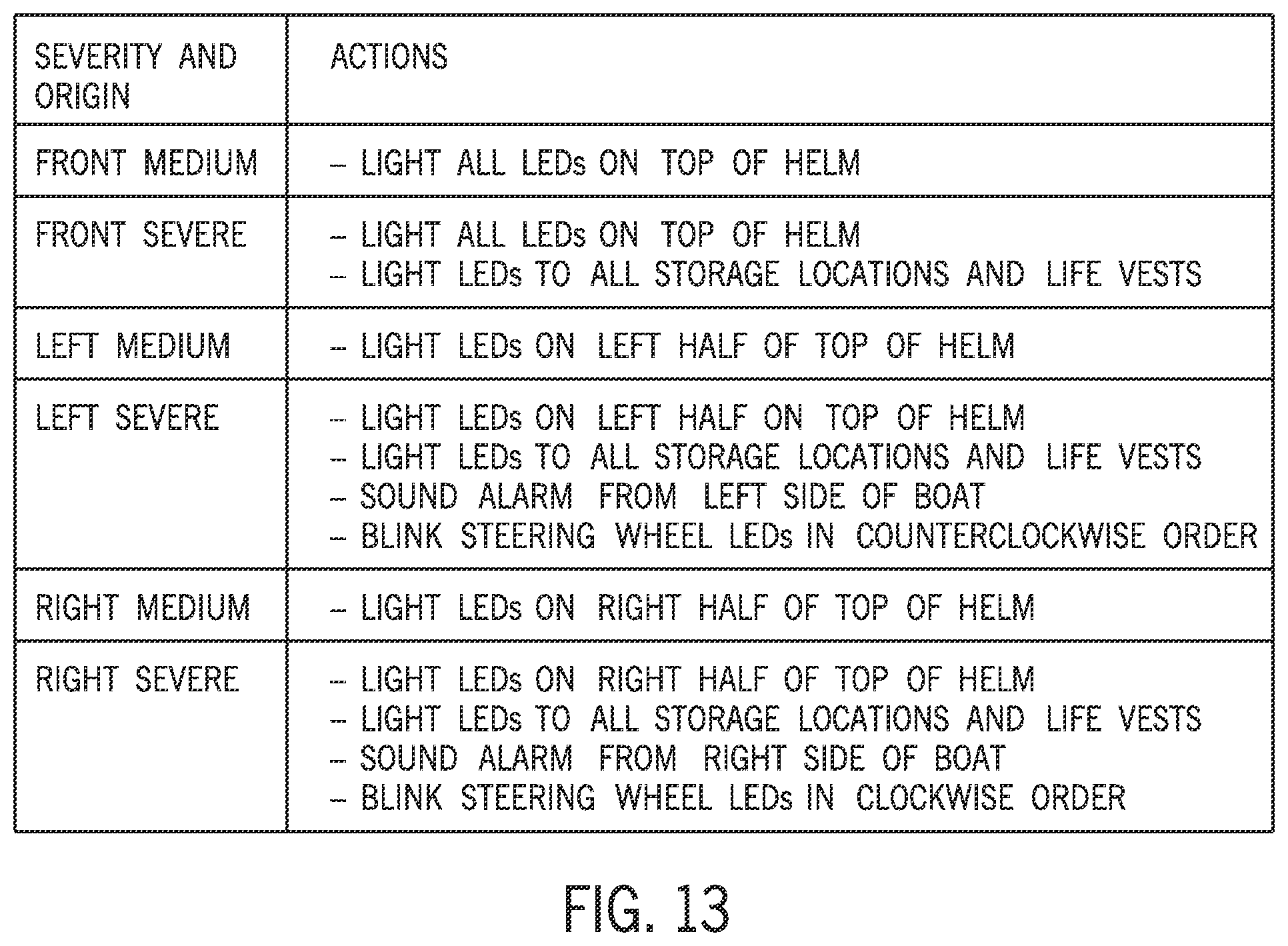 Patent US12377942 Figure 10 – Systems and methods for detecting waves and controlling a marine vessel based on the detected waves