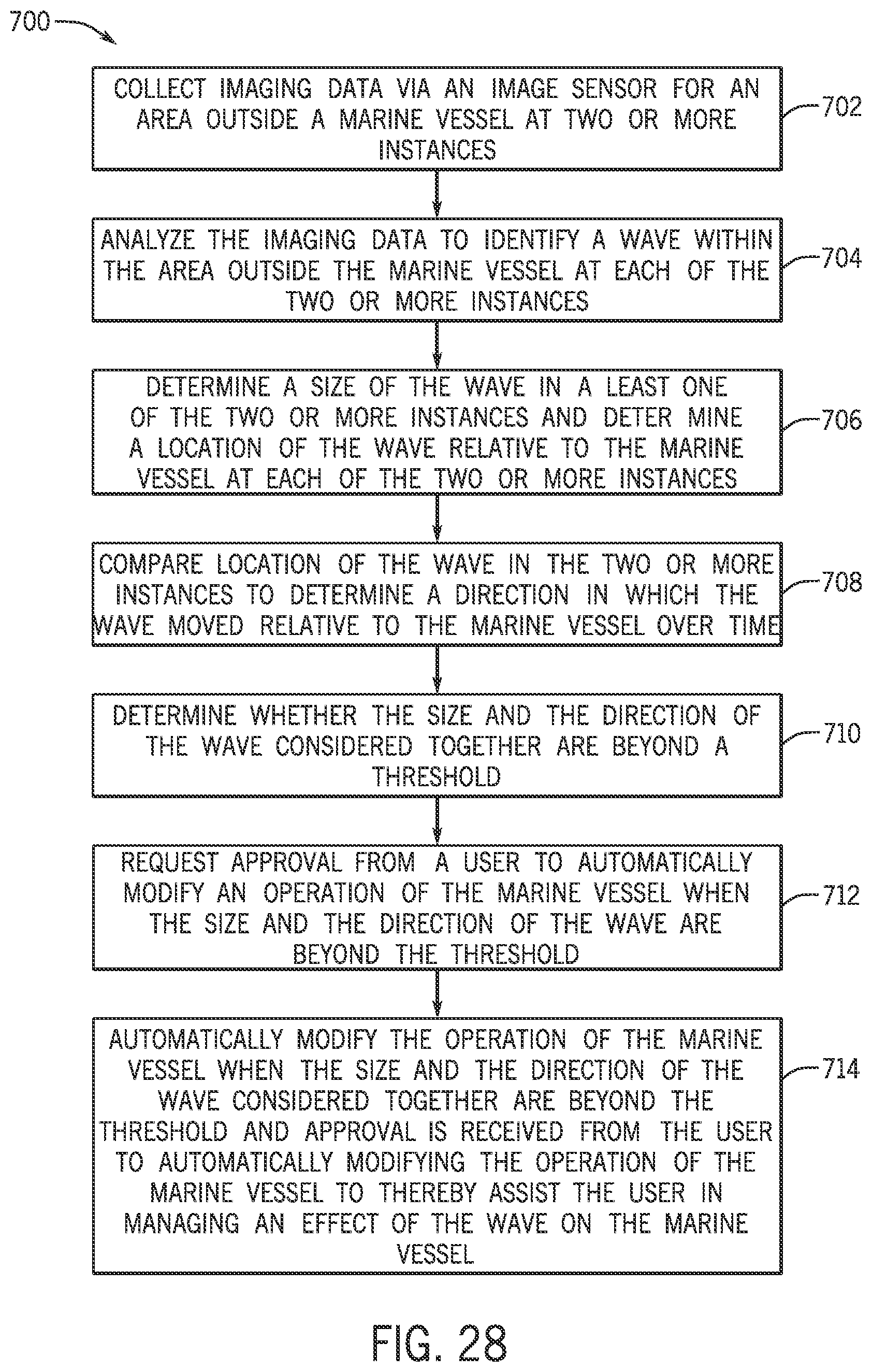 Patent US12377942 Figure 19 – Systems and methods for detecting waves and controlling a marine vessel based on the detected waves