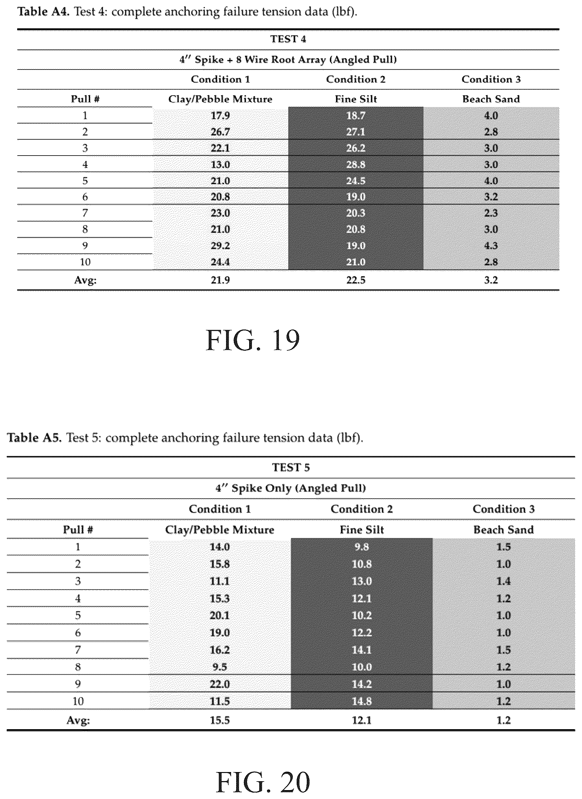 Patent US12377944 Figure 19 – Anchor system, method and mechanism for an underwater vehicle