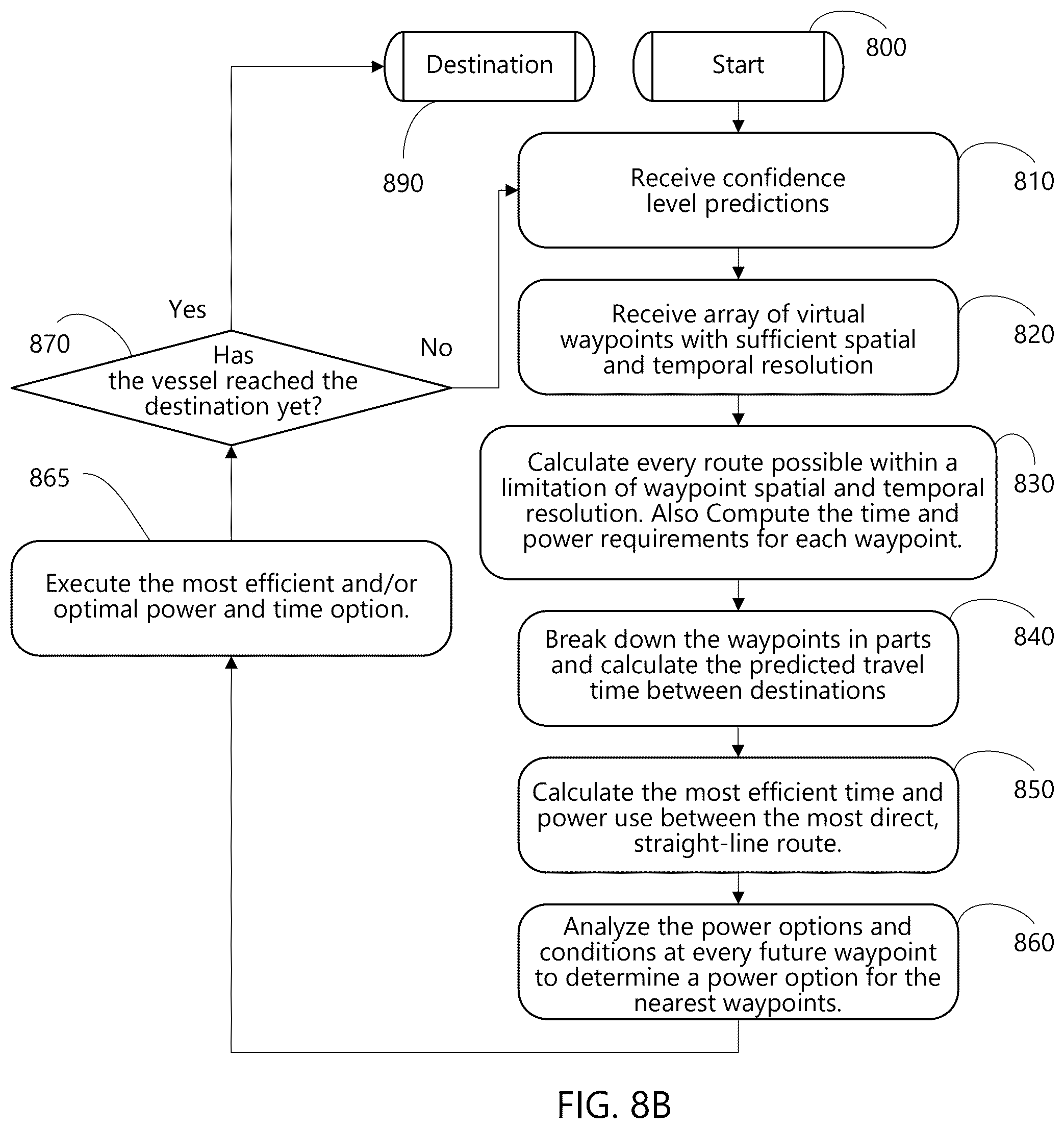 Patent US12377946 Figure 10 – Method and apparatus for solar powered and navigationally optimized hydrofoil autonomous vessel