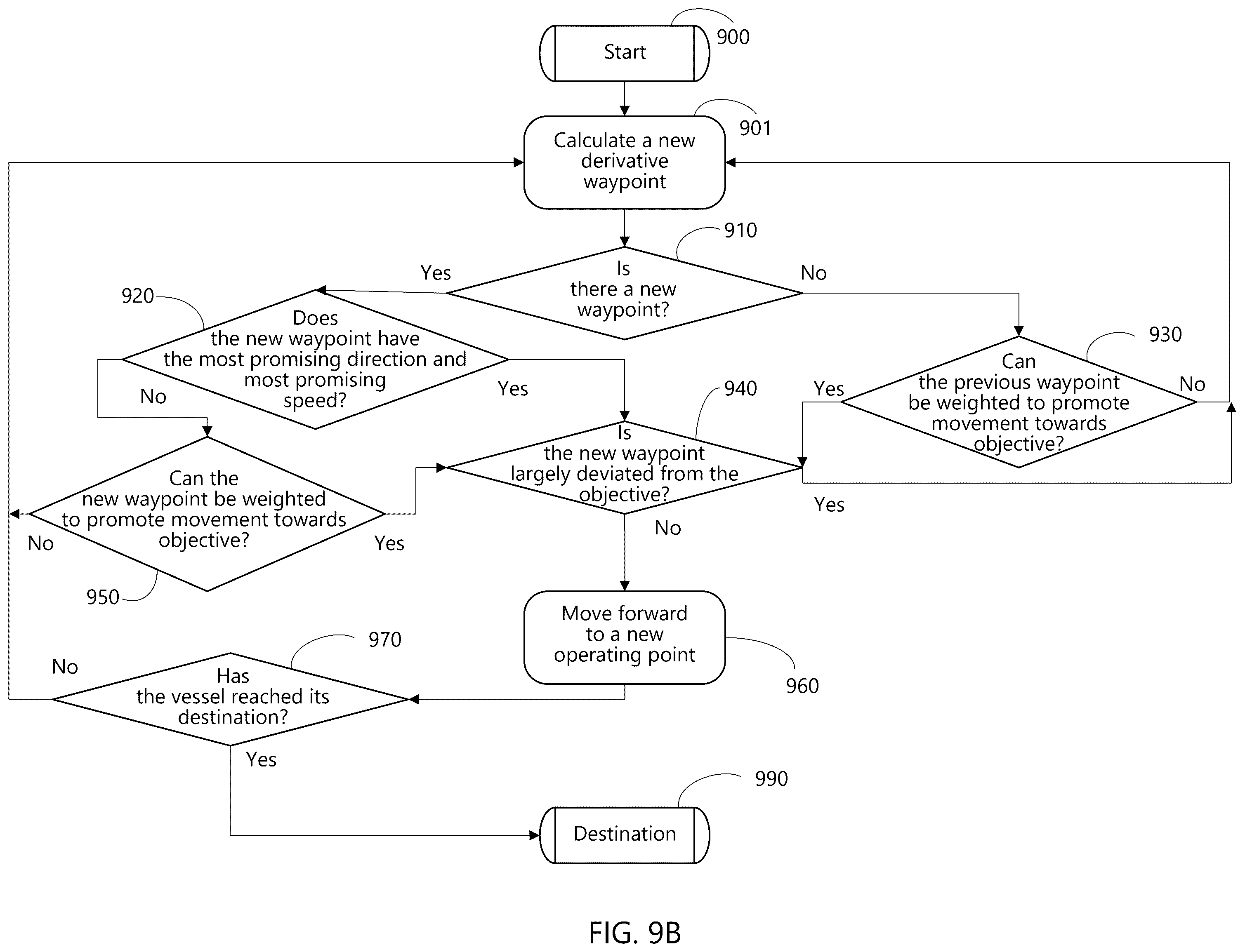 Patent US12377946 Figure 12 – Method and apparatus for solar powered and navigationally optimized hydrofoil autonomous vessel