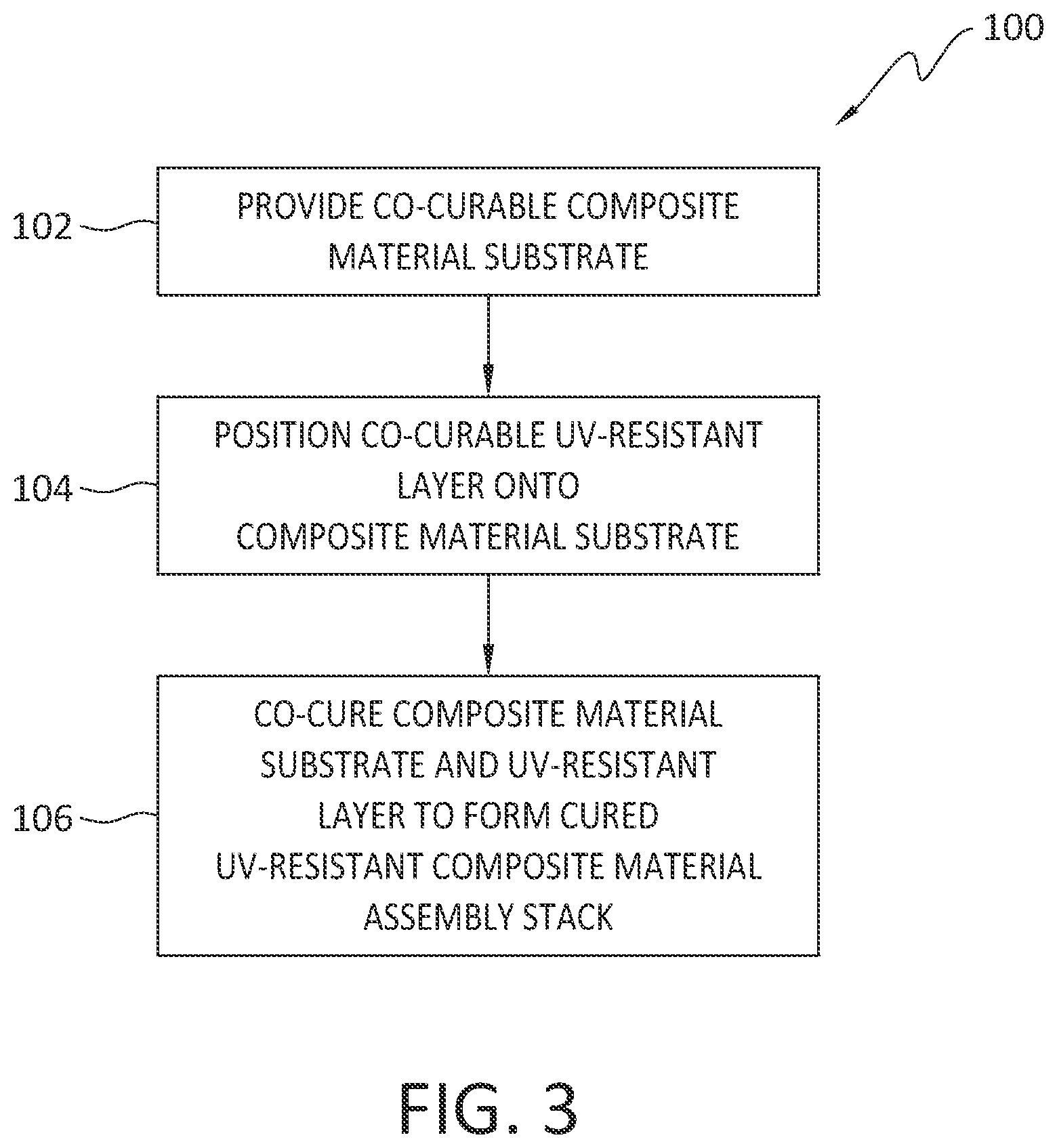 Patent US12377949 Figure 3 – Co-cured UV/visible light-resistant coated composite material for aircraft fuselage assembly