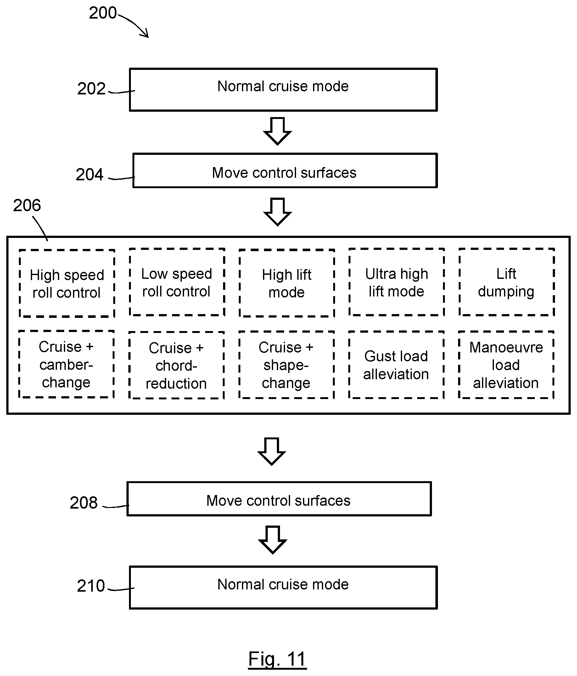 Patent US12377959 Figure 6 – Aircraft wing trailing edge device