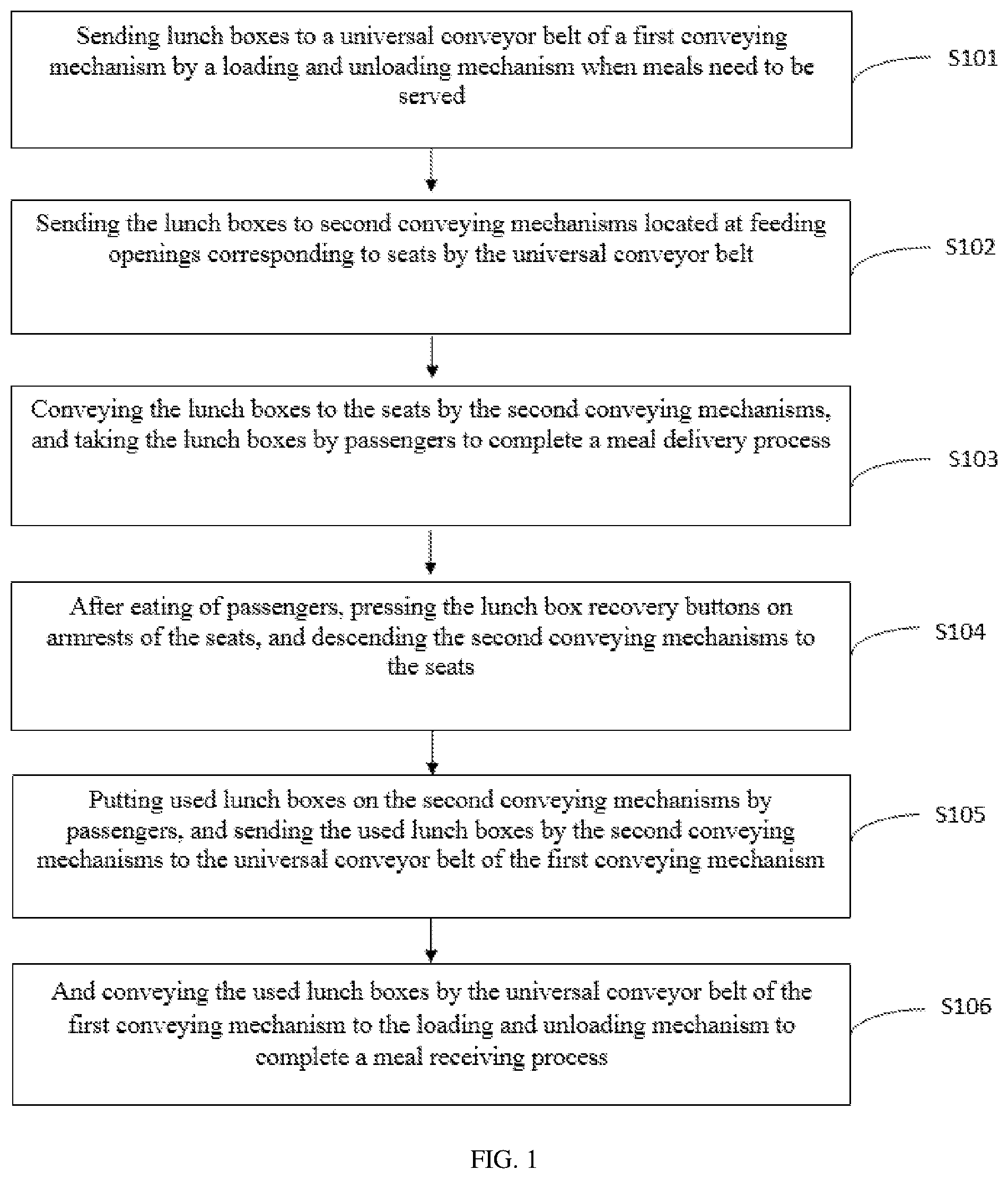 Patent US12377979 Figure 1 – Unmanned food delivery device in cabin and application method thereof