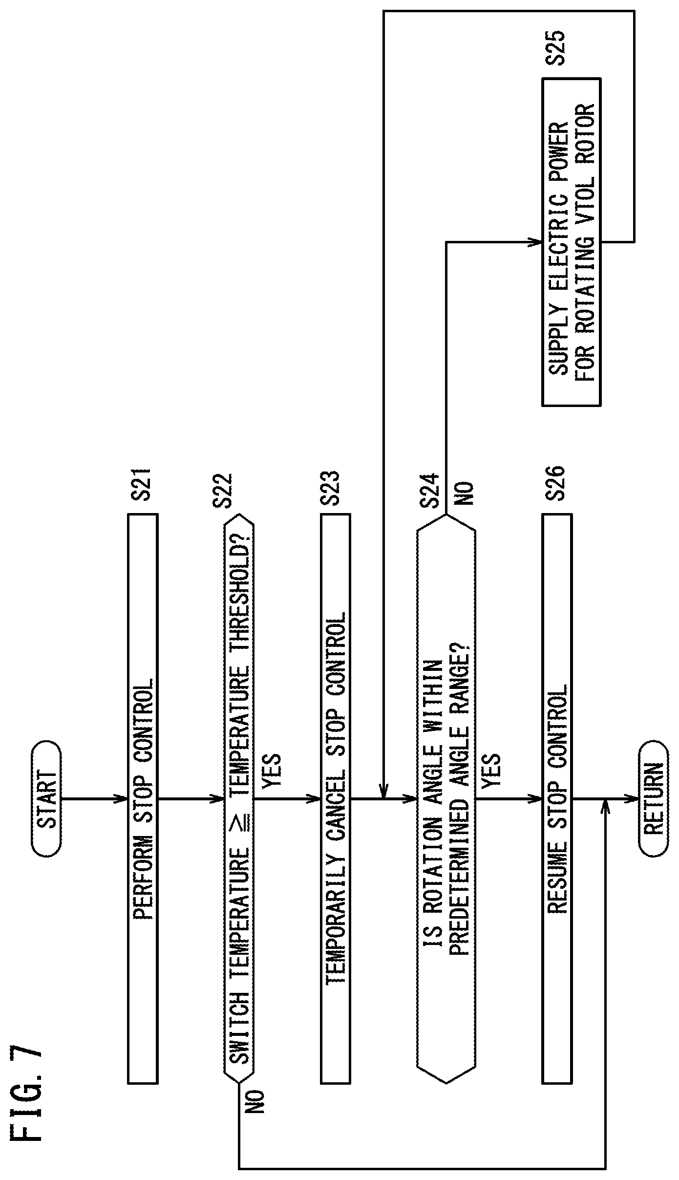 Patent US12377998 Figure 7 – Power supply system of vertical take-off and landing aircraft