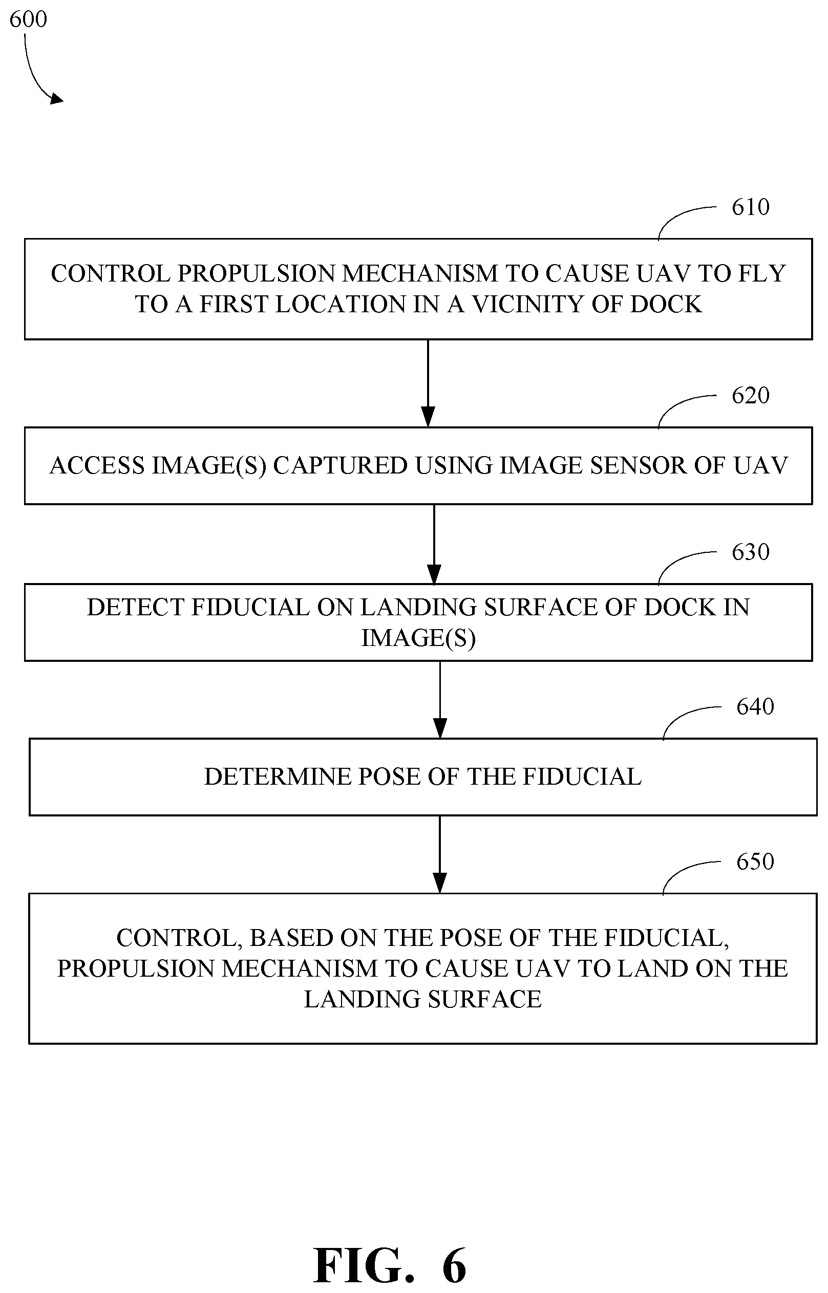 Patent US12378002 Figure 7 – Method of landing an unmanned aerial vehicle on a freestanding dock including a reconfigurable landing surface