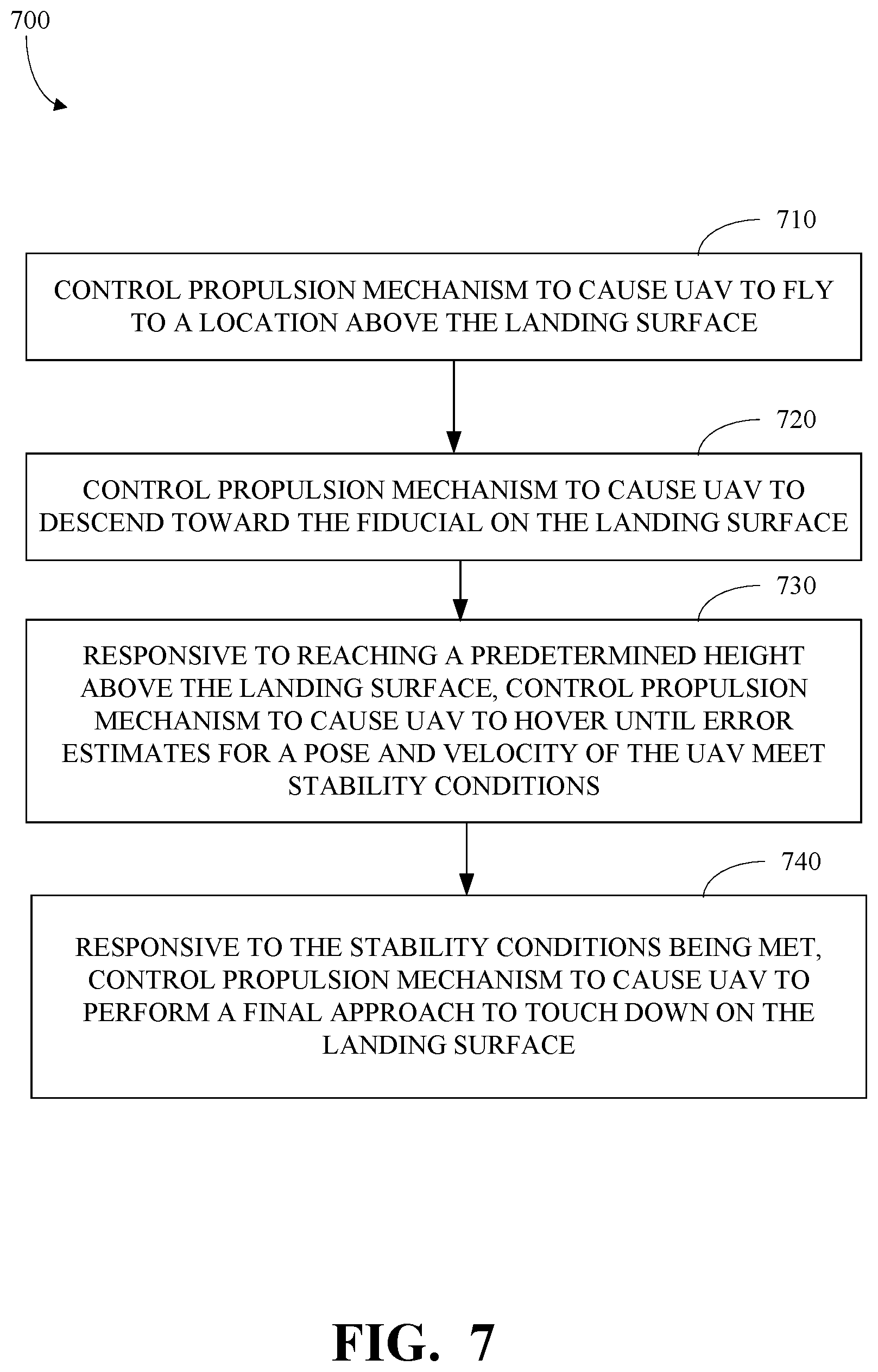 Patent US12378002 Figure 8 – Method of landing an unmanned aerial vehicle on a freestanding dock including a reconfigurable landing surface