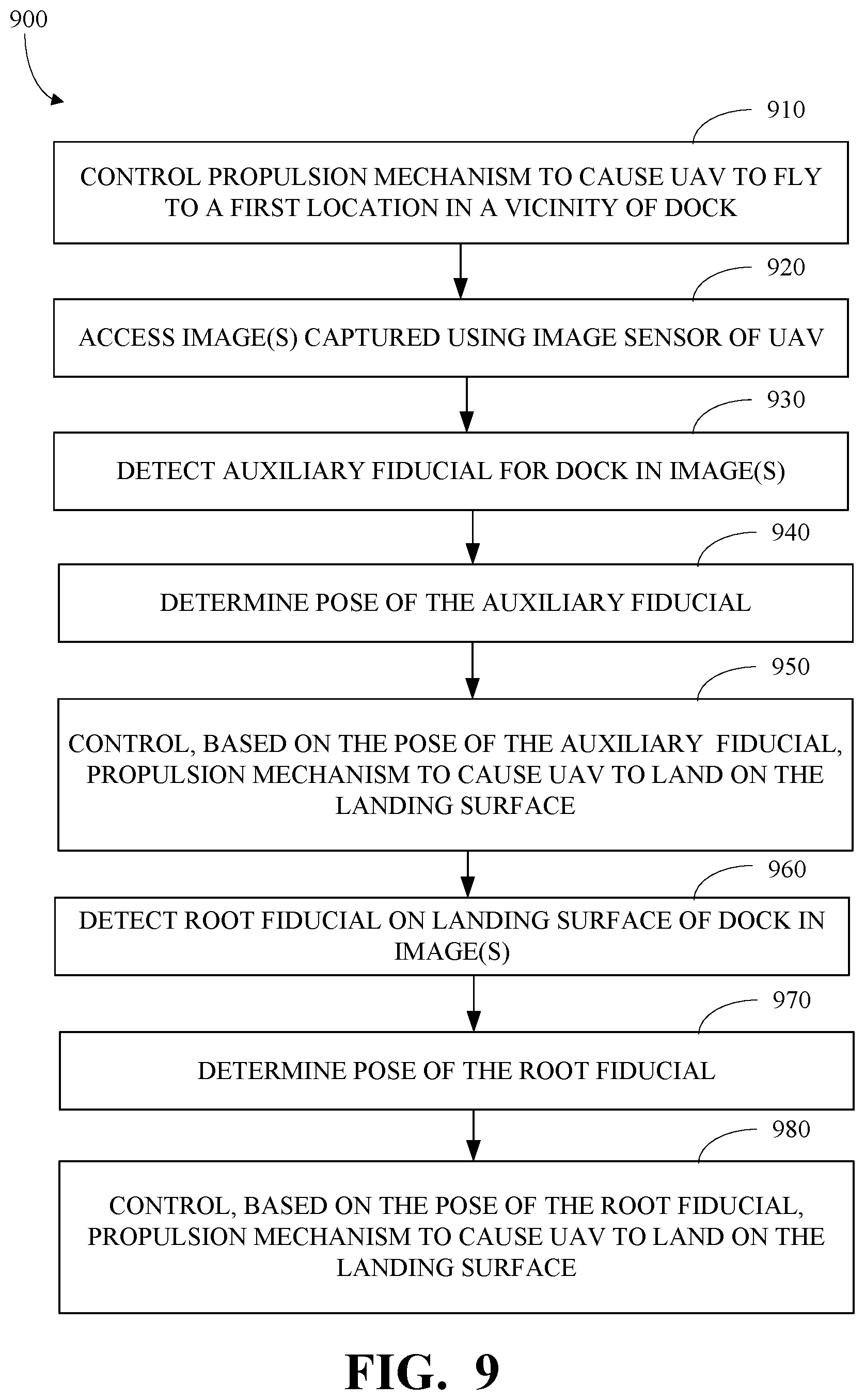 Patent US12378002 Figure 10 – Method of landing an unmanned aerial vehicle on a freestanding dock including a reconfigurable landing surface