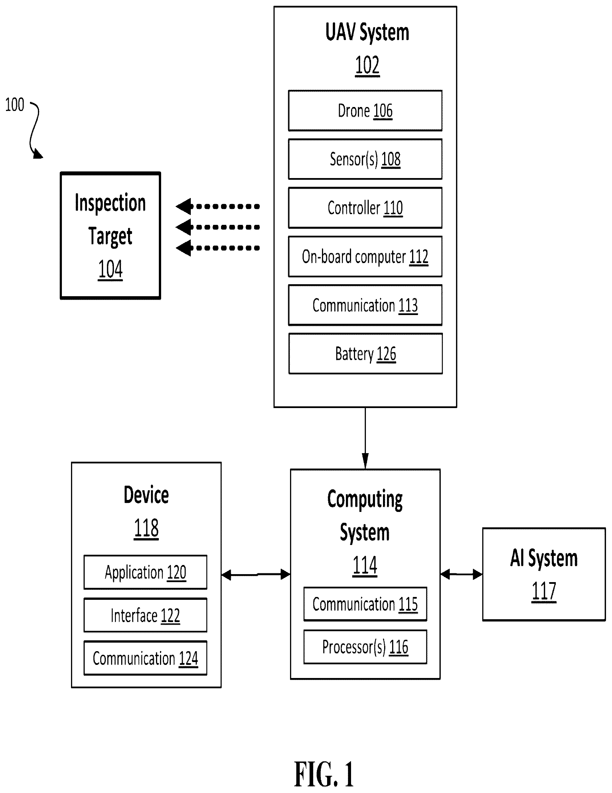 Patent US12378004 Figure 1 – UAV-based aviation inspection systems and related methods
