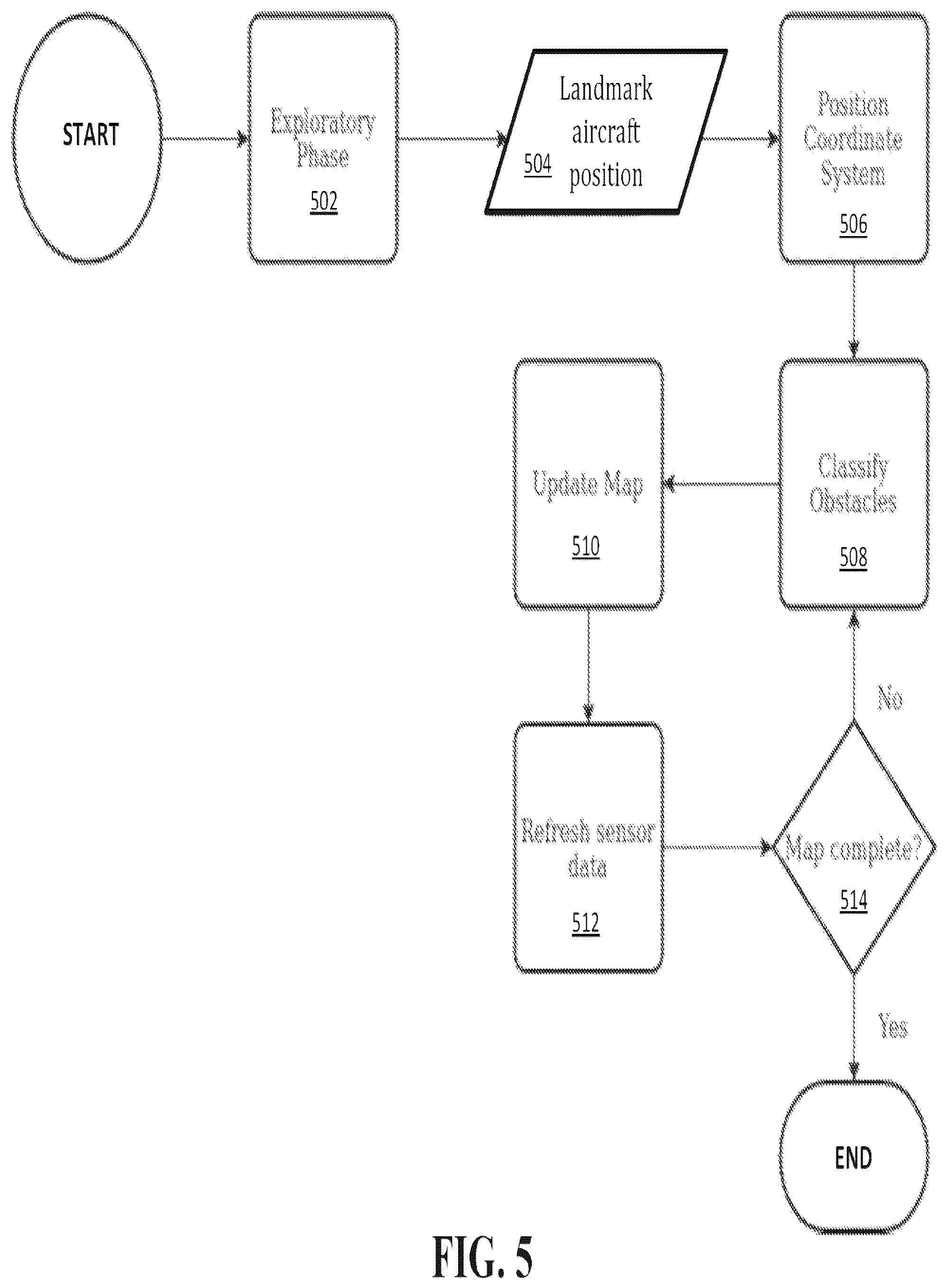 Patent US12378004 Figure 5 – UAV-based aviation inspection systems and related methods