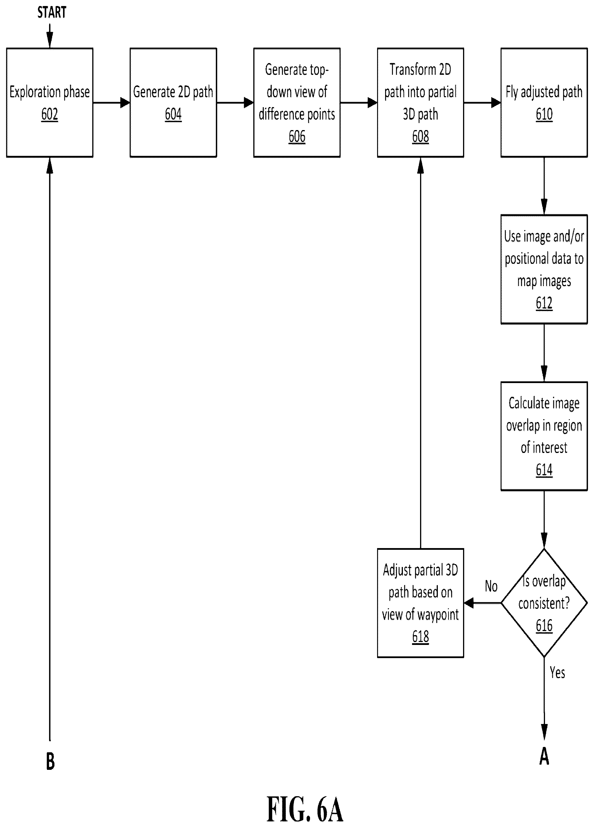Patent US12378004 Figure 6 – UAV-based aviation inspection systems and related methods