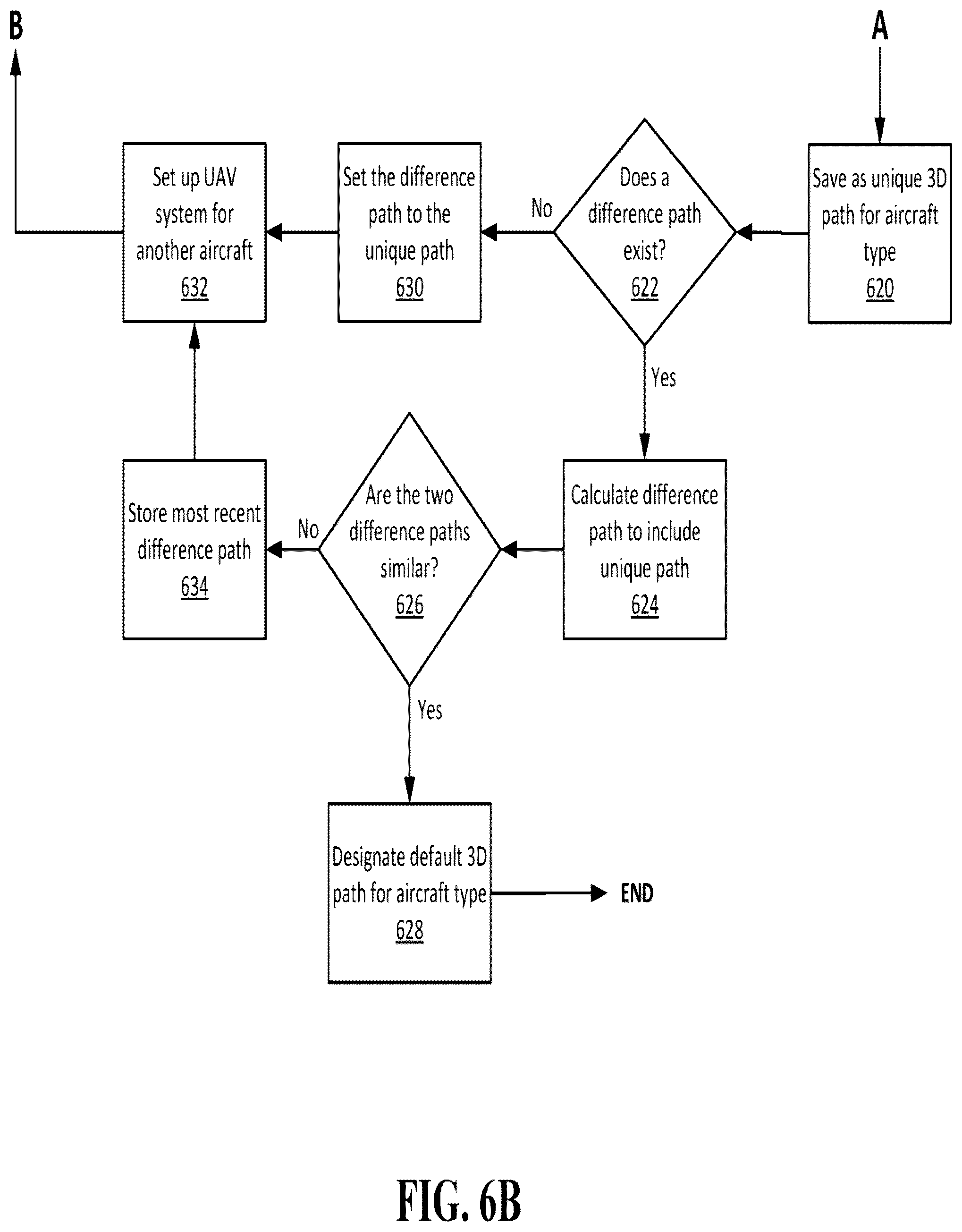 Patent US12378004 Figure 7 – UAV-based aviation inspection systems and related methods