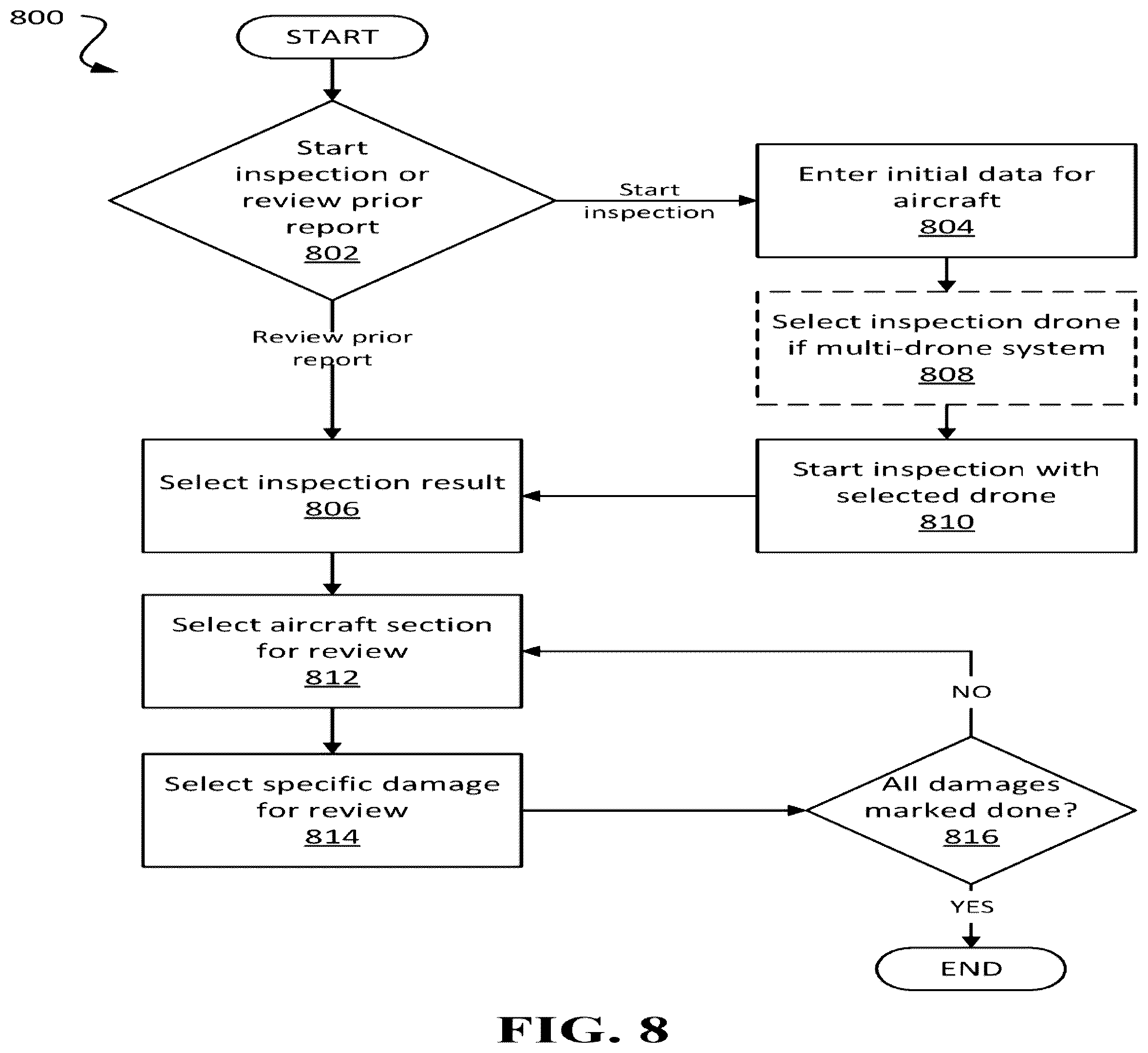 Patent US12378004 Figure 9 – UAV-based aviation inspection systems and related methods