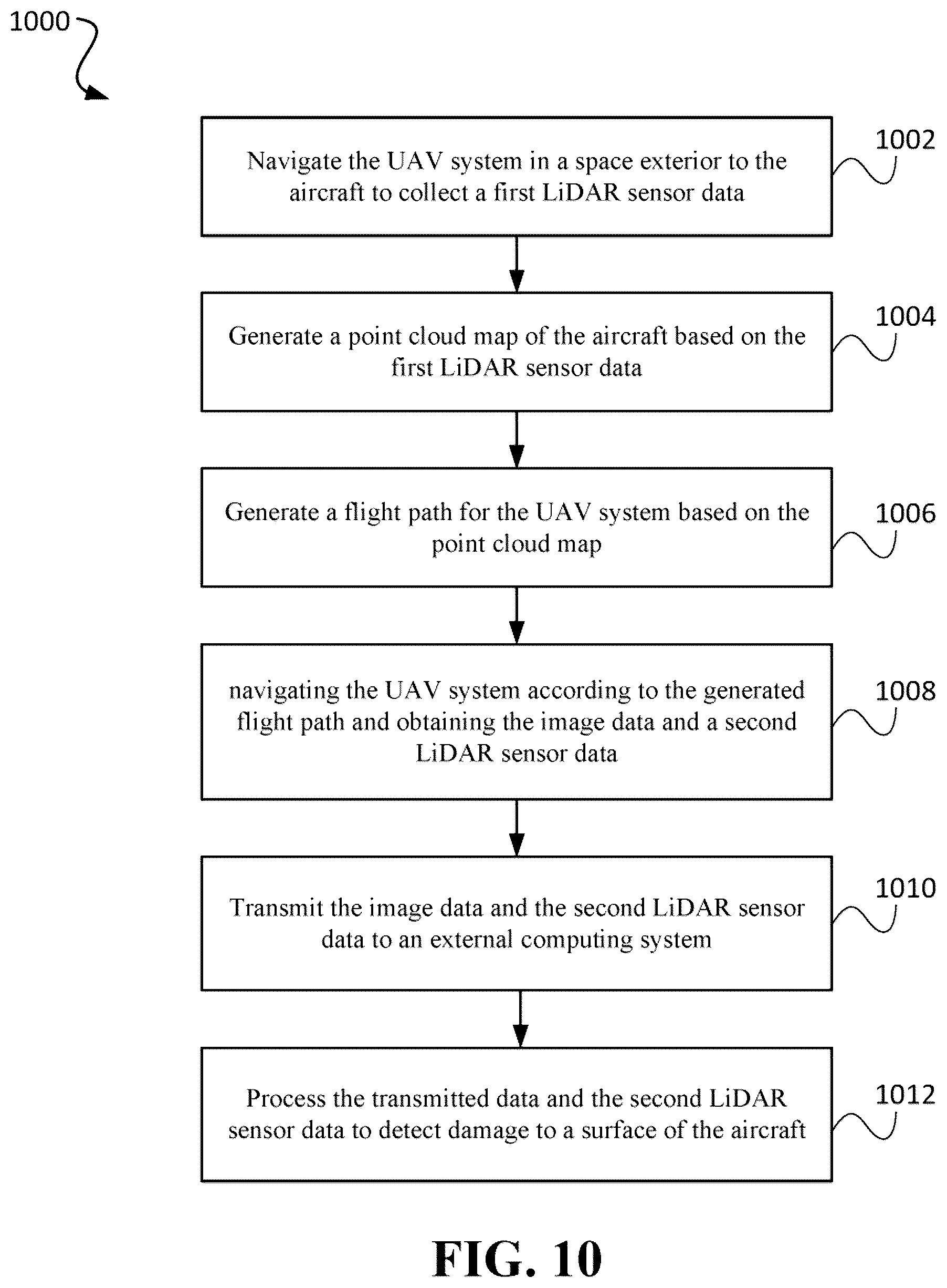 Patent US12378004 Figure 18 – UAV-based aviation inspection systems and related methods