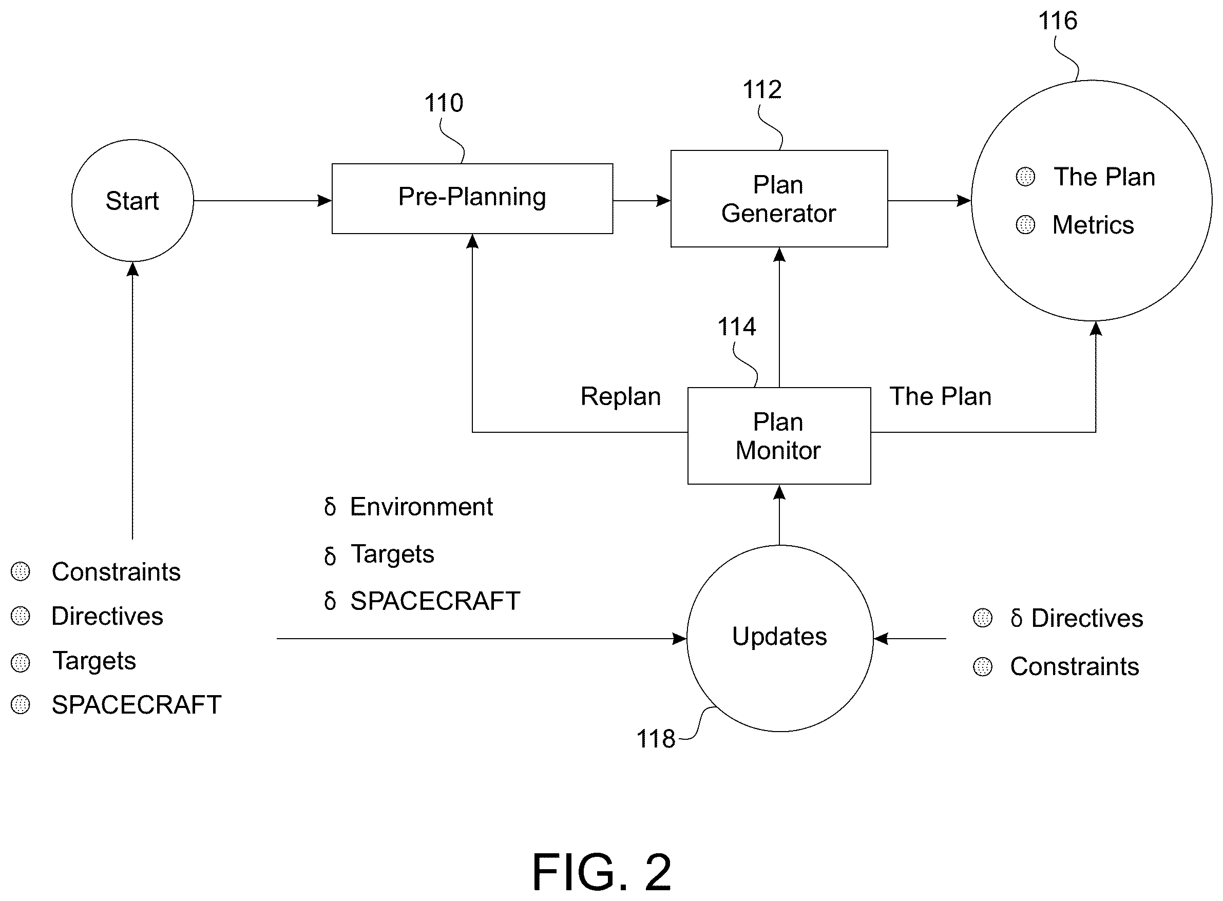 Patent US12378007 Figure 2 – Methods and systems for generating a mission plan that guides a spacecraft to orbiting target objects