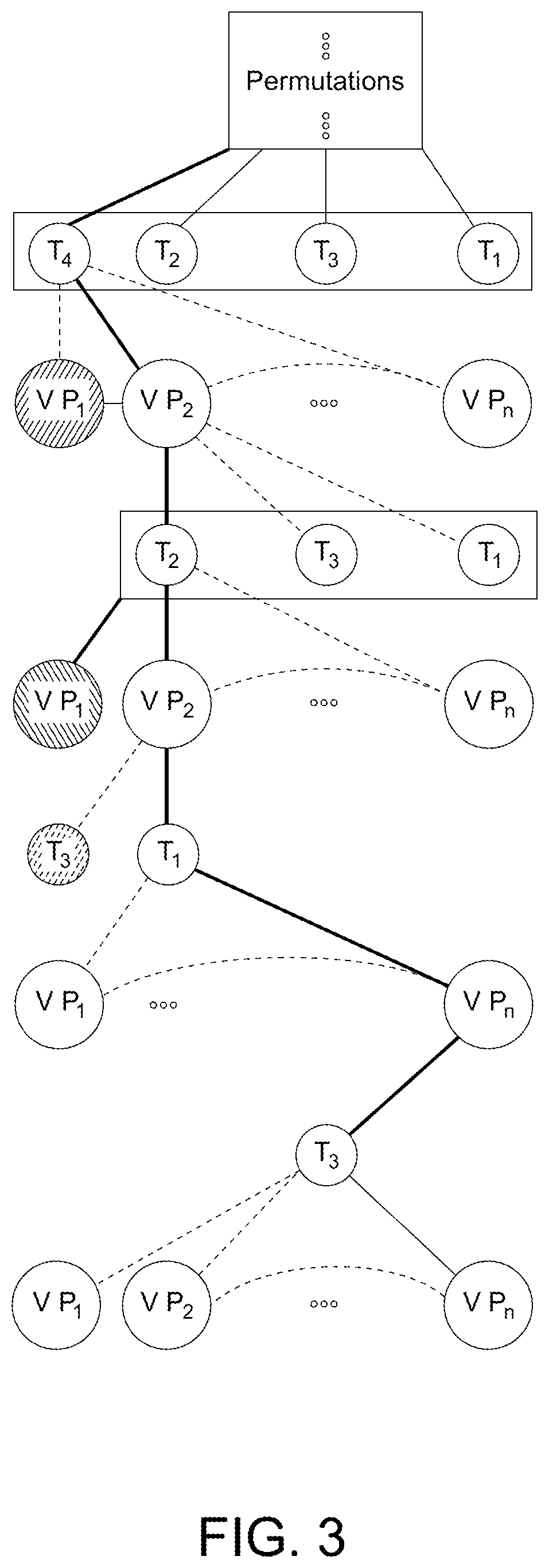 Patent US12378007 Figure 3 – Methods and systems for generating a mission plan that guides a spacecraft to orbiting target objects