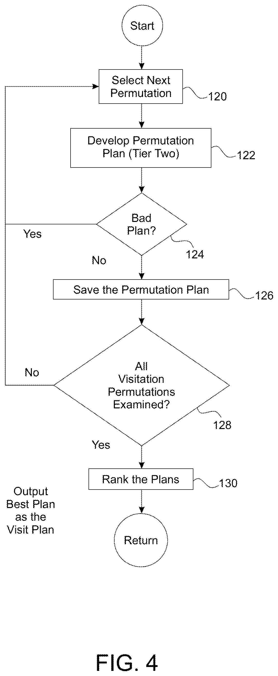 Patent US12378007 Figure 4 – Methods and systems for generating a mission plan that guides a spacecraft to orbiting target objects