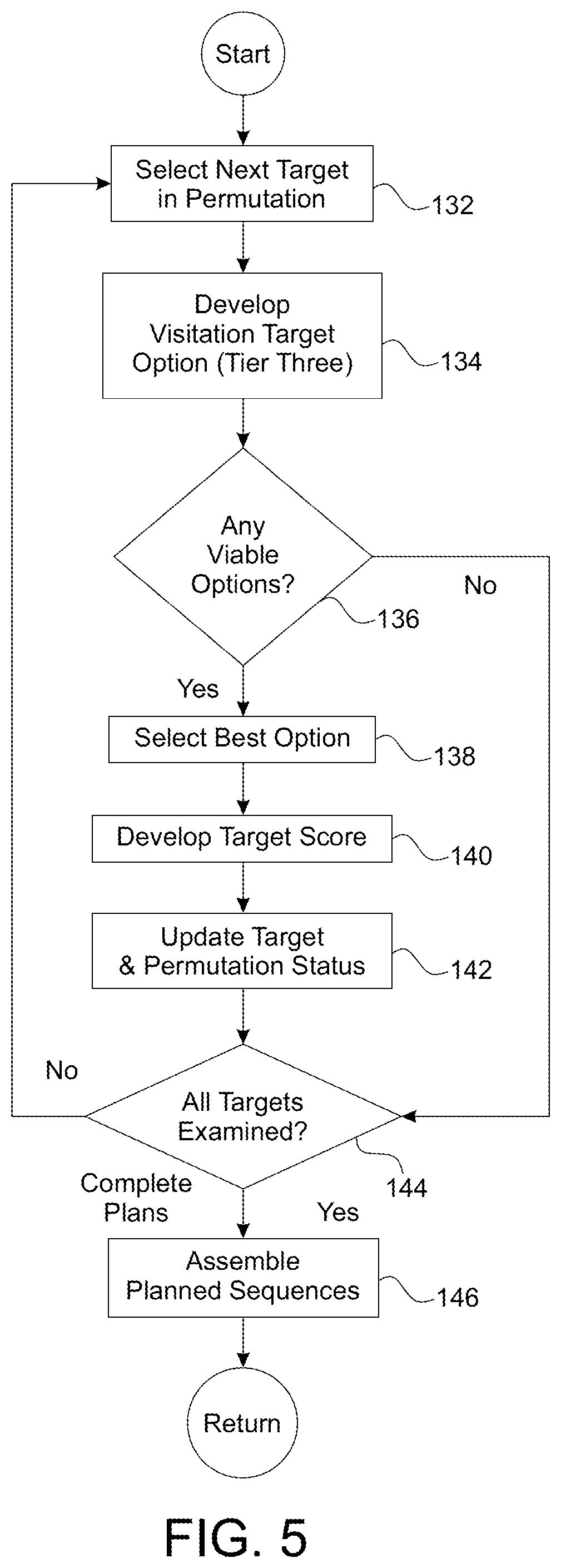 Patent US12378007 Figure 5 – Methods and systems for generating a mission plan that guides a spacecraft to orbiting target objects