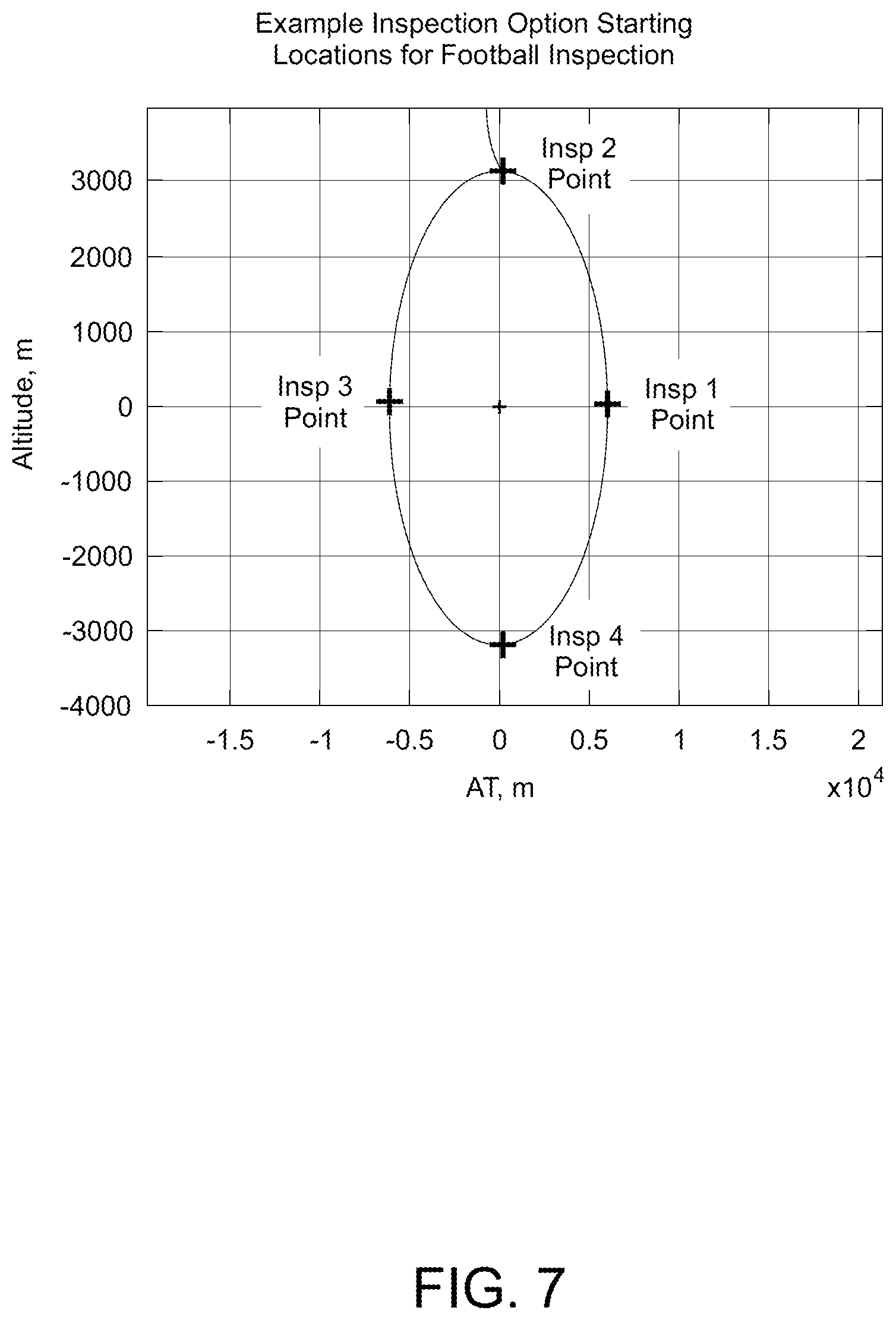 Patent US12378007 Figure 7 – Methods and systems for generating a mission plan that guides a spacecraft to orbiting target objects
