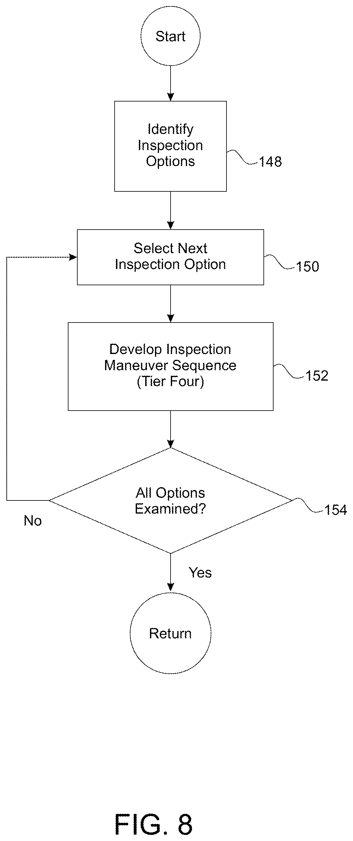 Patent US12378007 Figure 8 – Methods and systems for generating a mission plan that guides a spacecraft to orbiting target objects