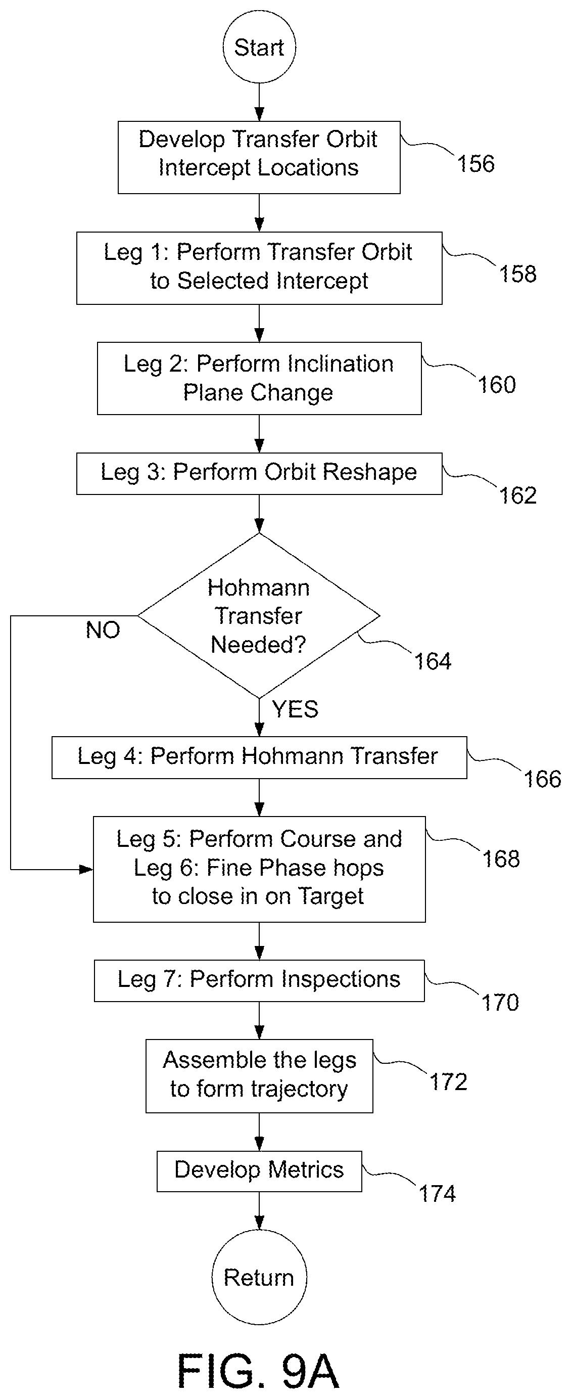 Patent US12378007 Figure 9 – Methods and systems for generating a mission plan that guides a spacecraft to orbiting target objects