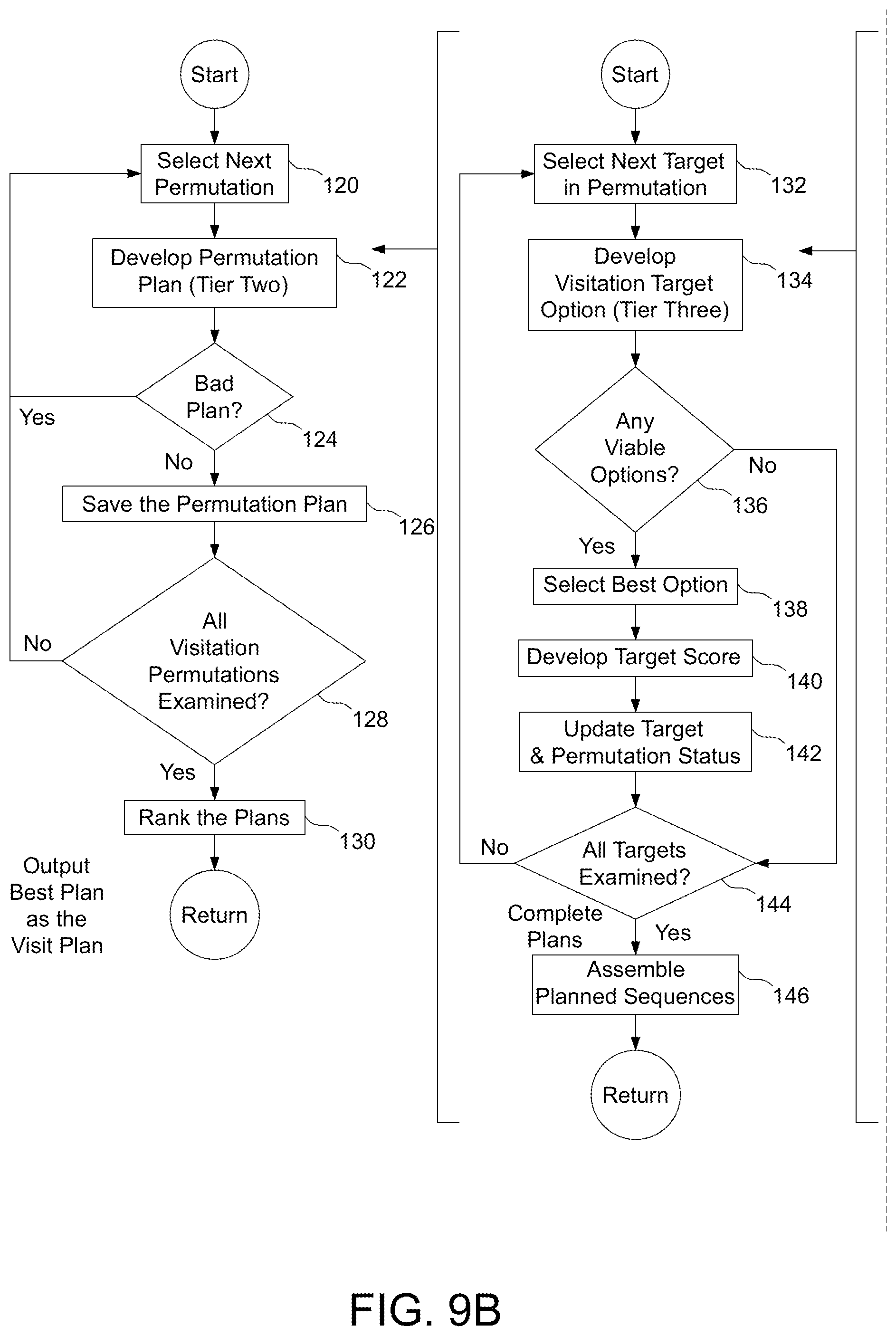 Patent US12378007 Figure 10 – Methods and systems for generating a mission plan that guides a spacecraft to orbiting target objects