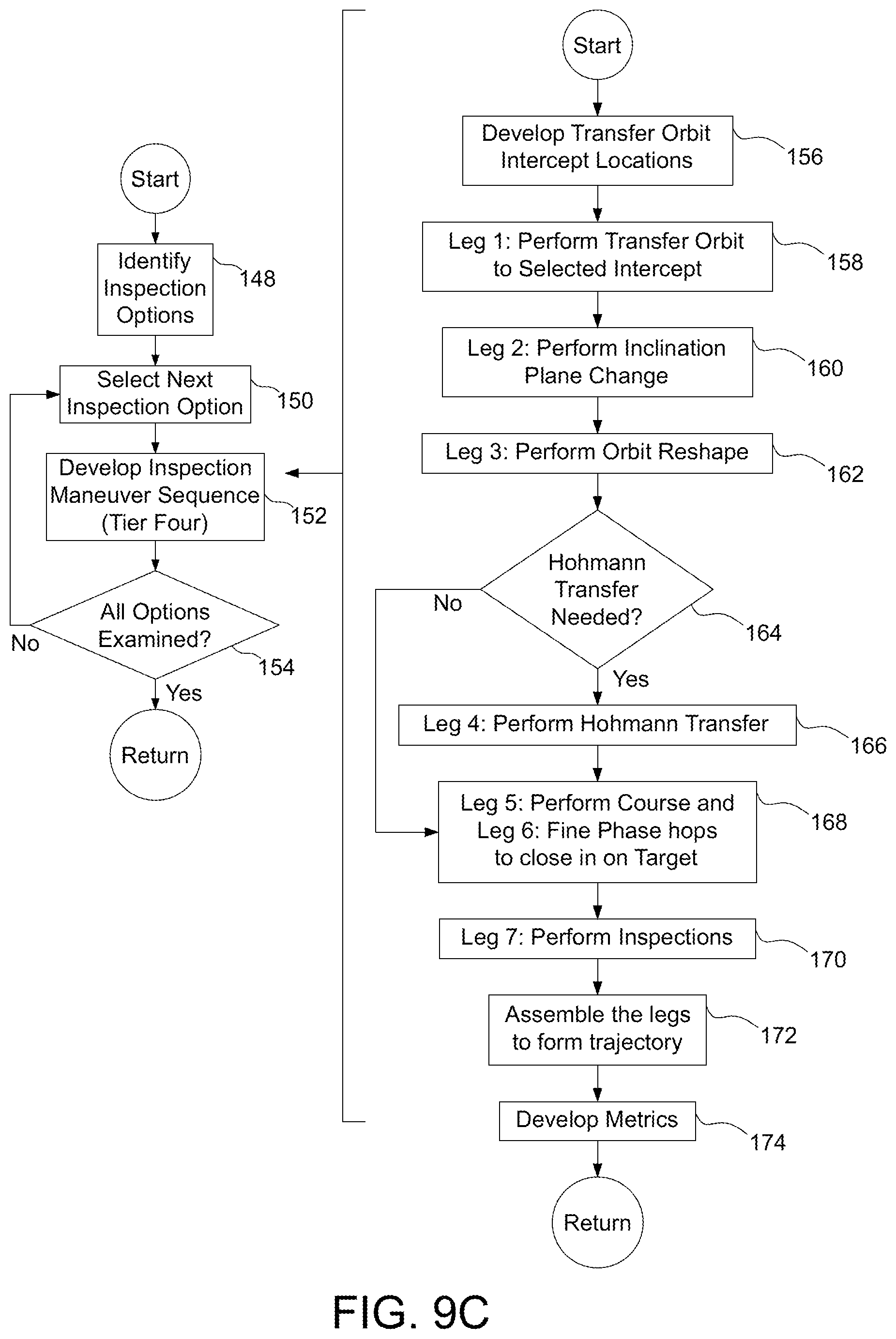 Patent US12378007 Figure 11 – Methods and systems for generating a mission plan that guides a spacecraft to orbiting target objects