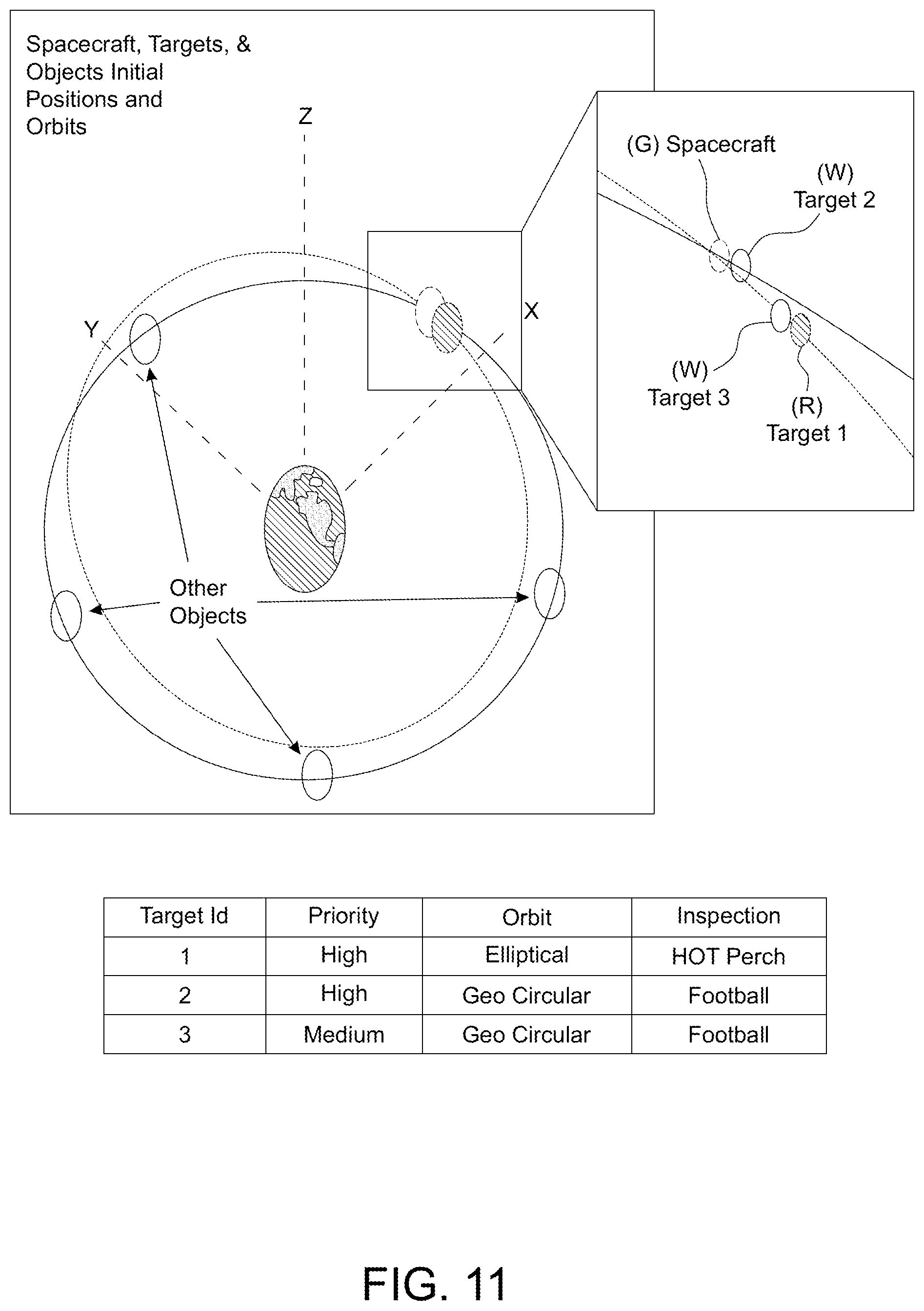Patent US12378007 Figure 13 – Methods and systems for generating a mission plan that guides a spacecraft to orbiting target objects