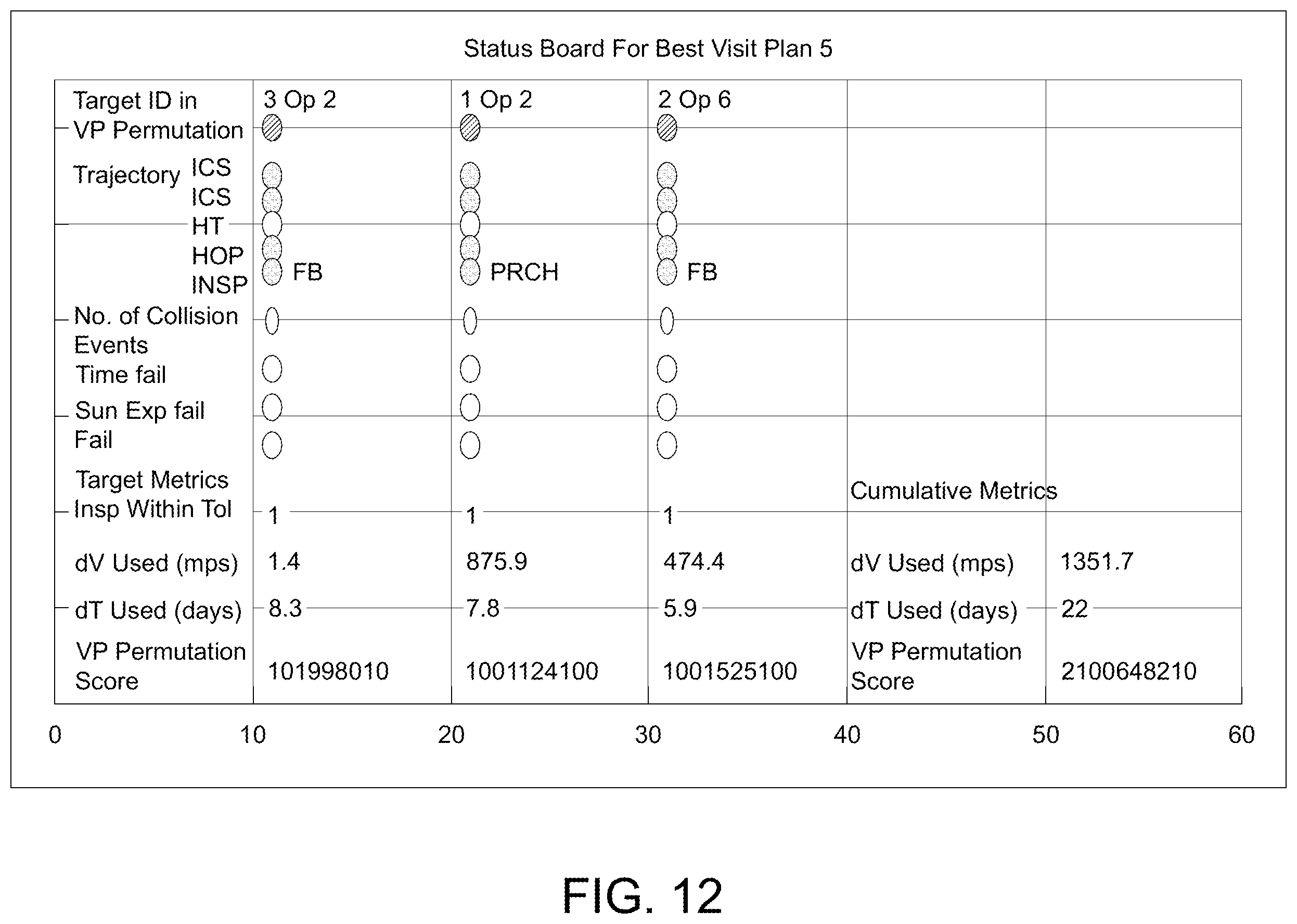 Patent US12378007 Figure 14 – Methods and systems for generating a mission plan that guides a spacecraft to orbiting target objects